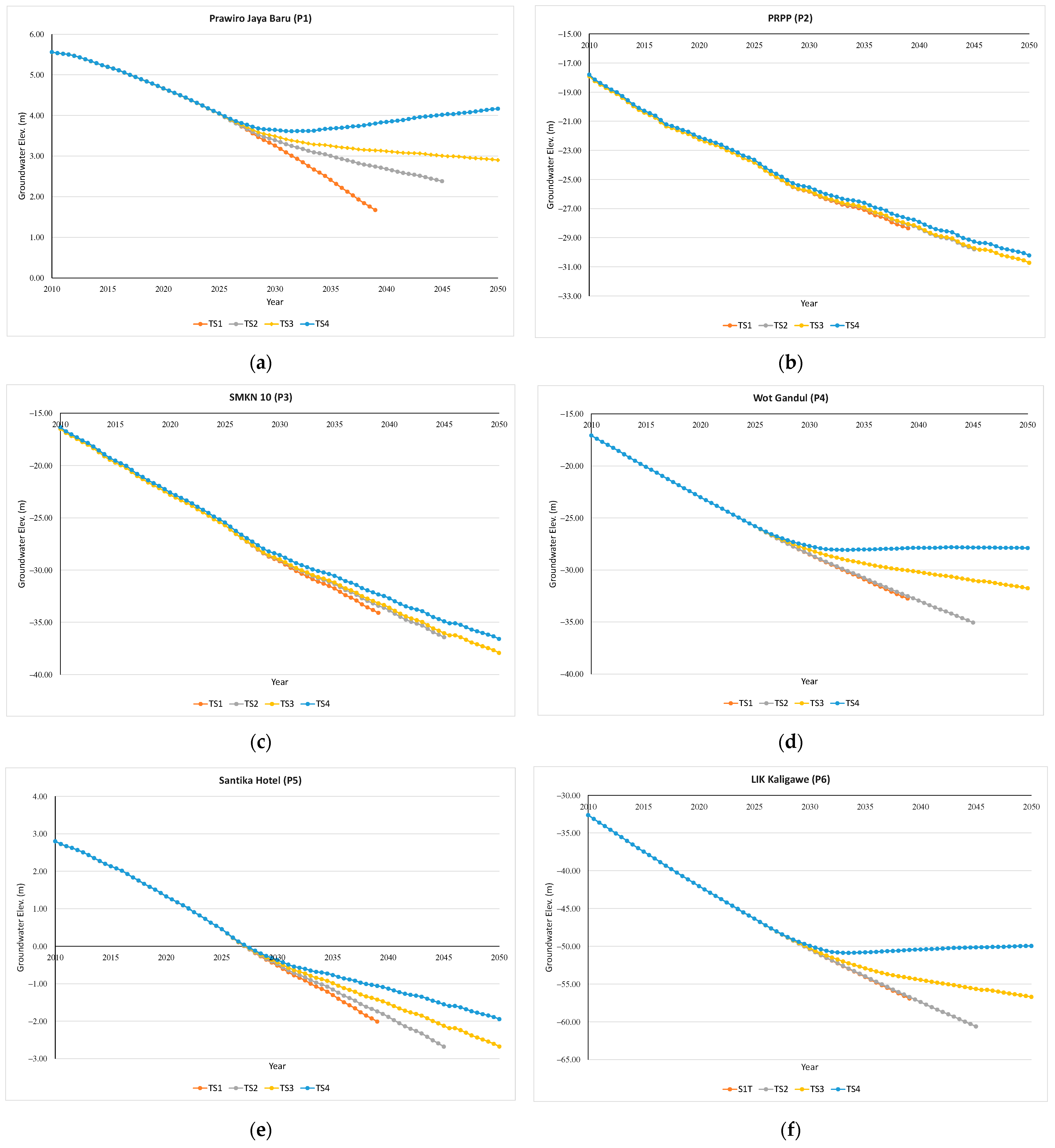 Water 13 01395 g009 Water 13 01395 g009