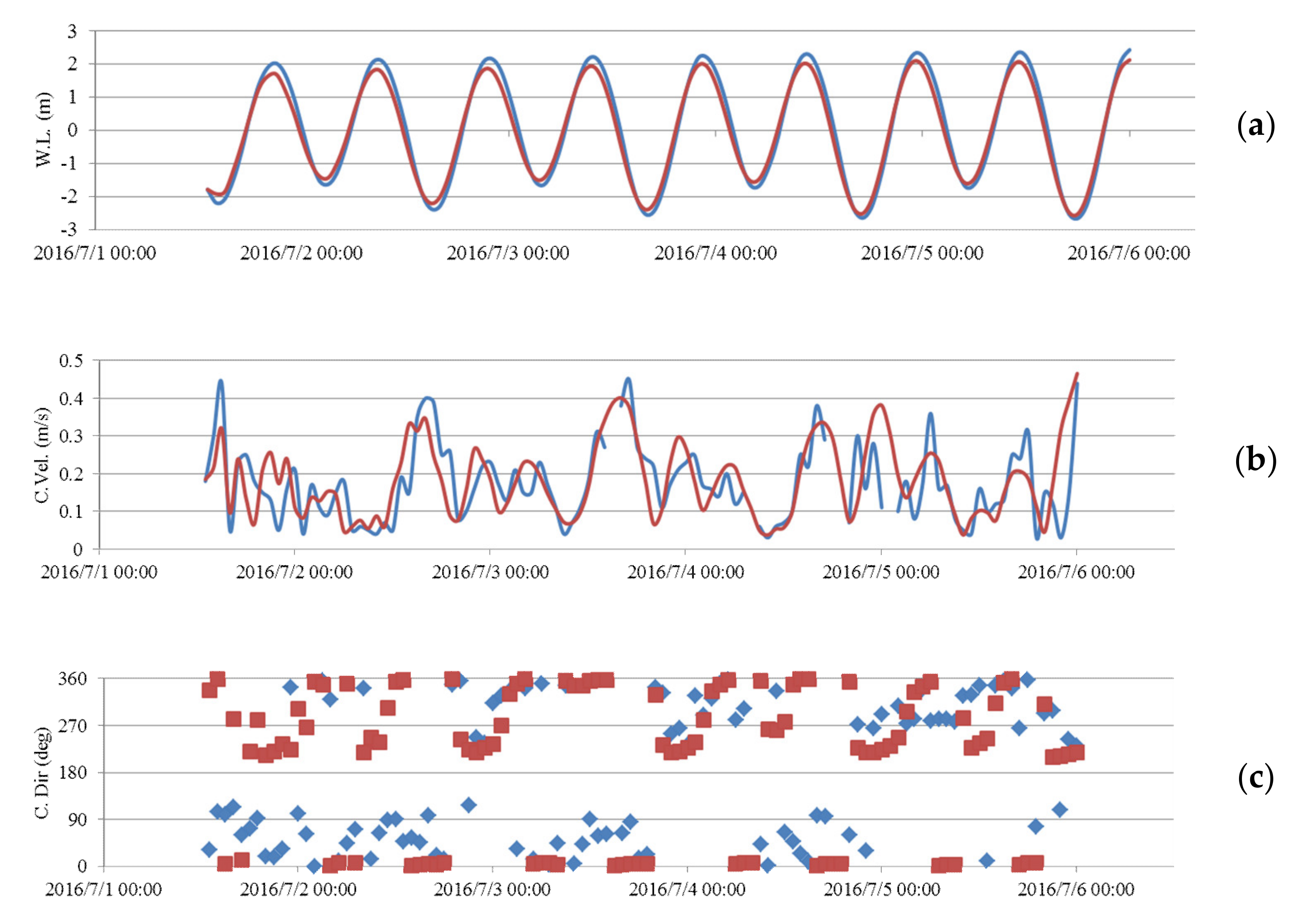 Water 13 01405 g006 Water 13 01405 g006