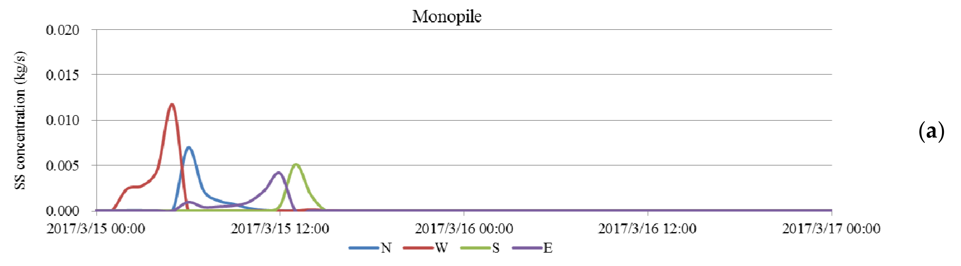 Water 13 01405 g008a Water 13 01405 g008a