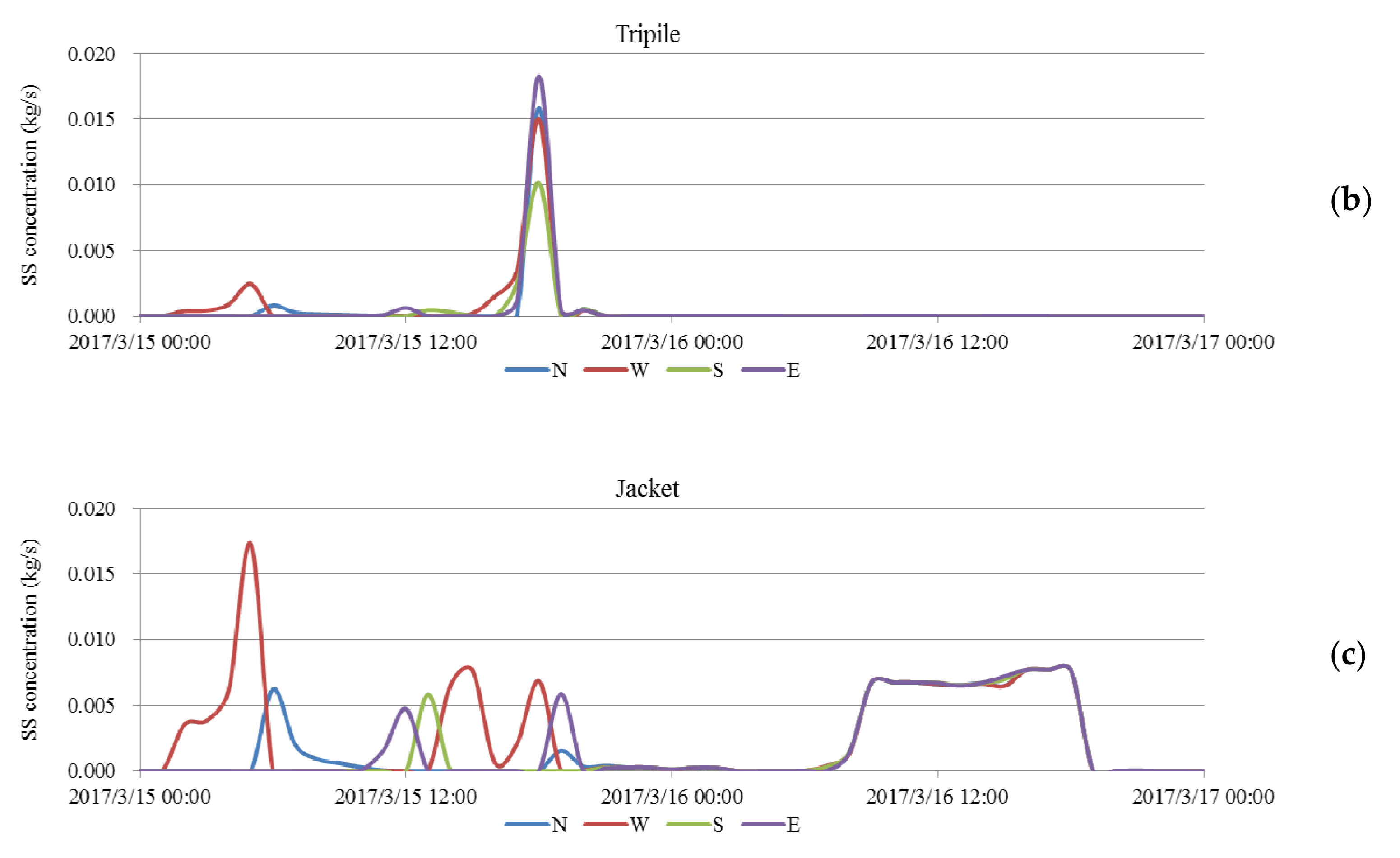 Water 13 01405 g008b Water 13 01405 g008b