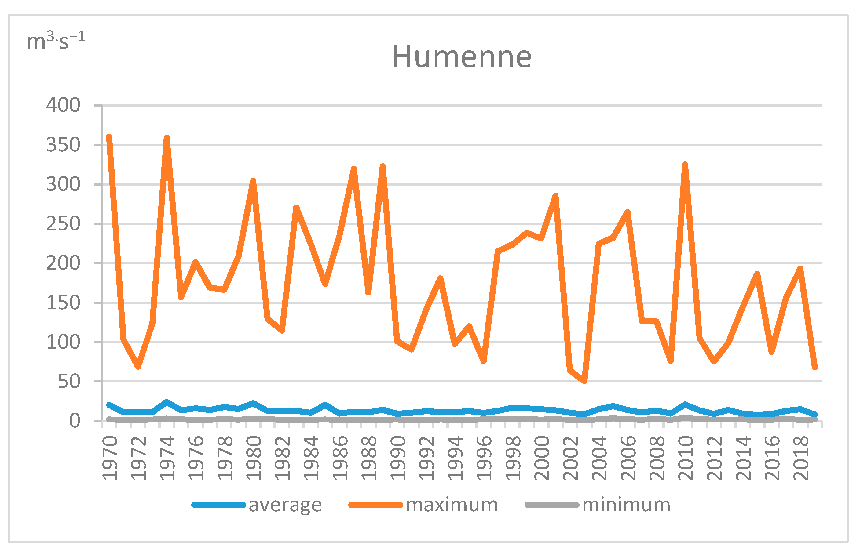 Water 13 01413 g003 Water 13 01413 g003