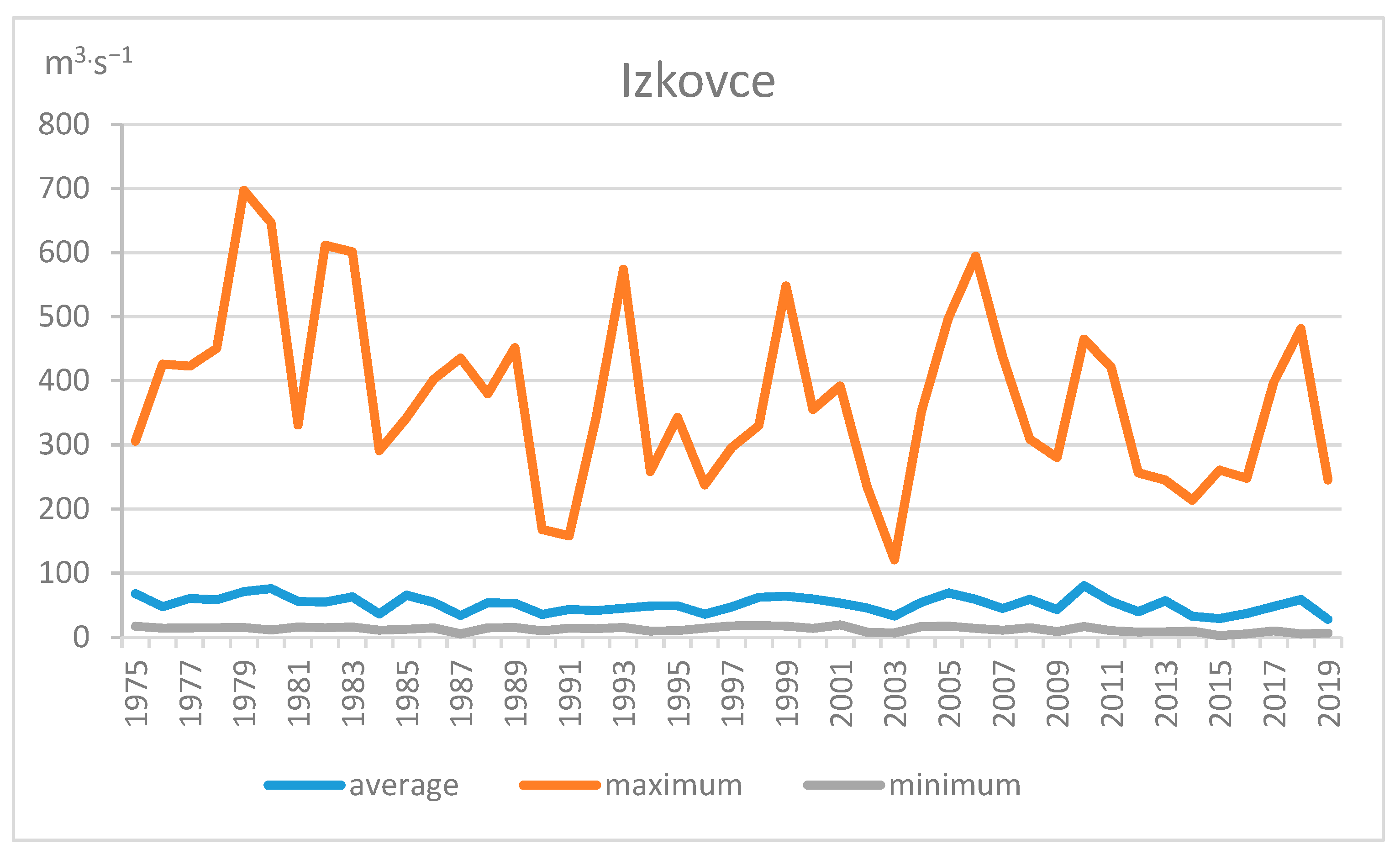 Water 13 01413 g004 Water 13 01413 g004