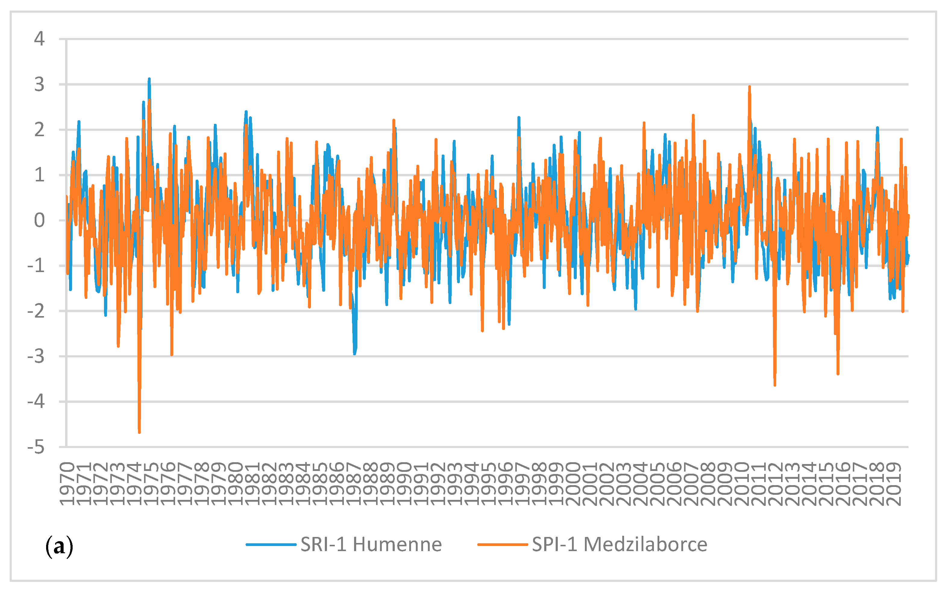 Water 13 01413 g005a Water 13 01413 g005a
