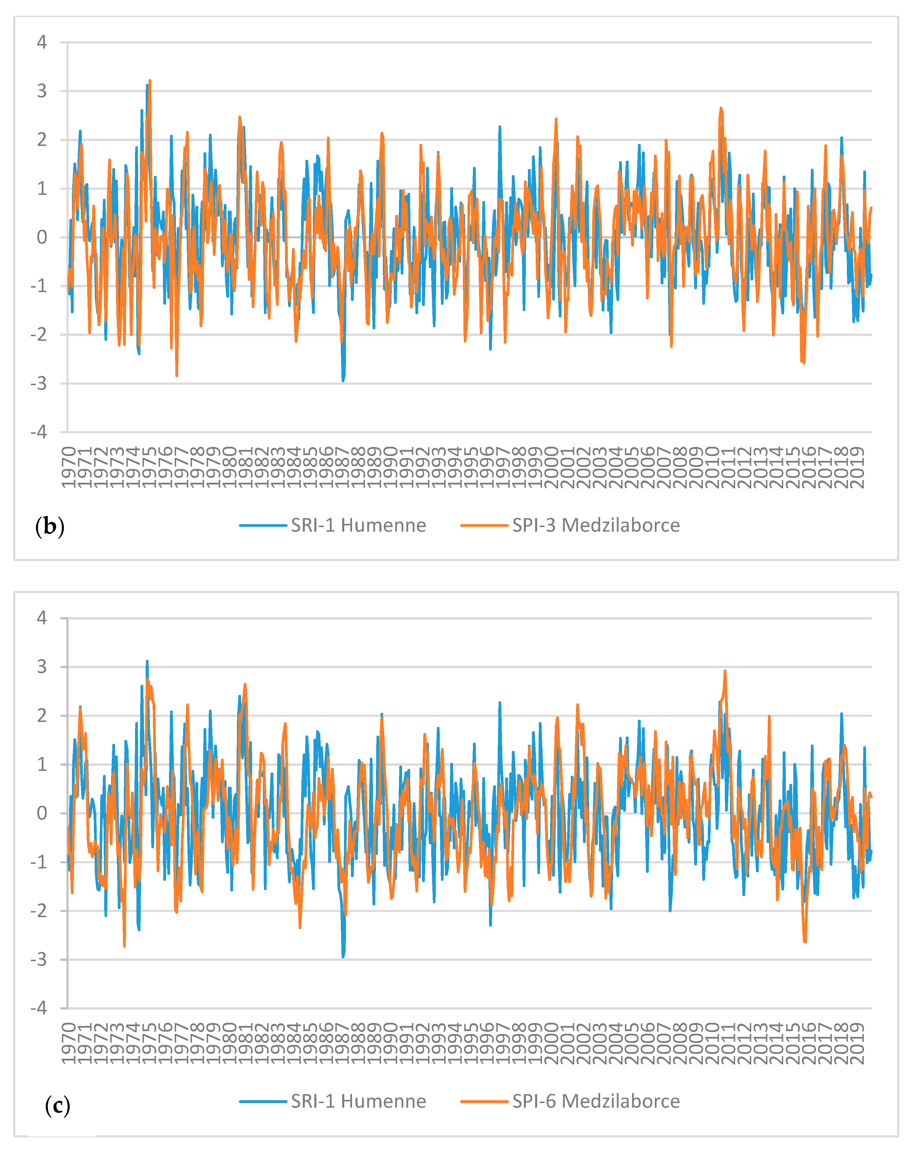 Water 13 01413 g005b Water 13 01413 g005b