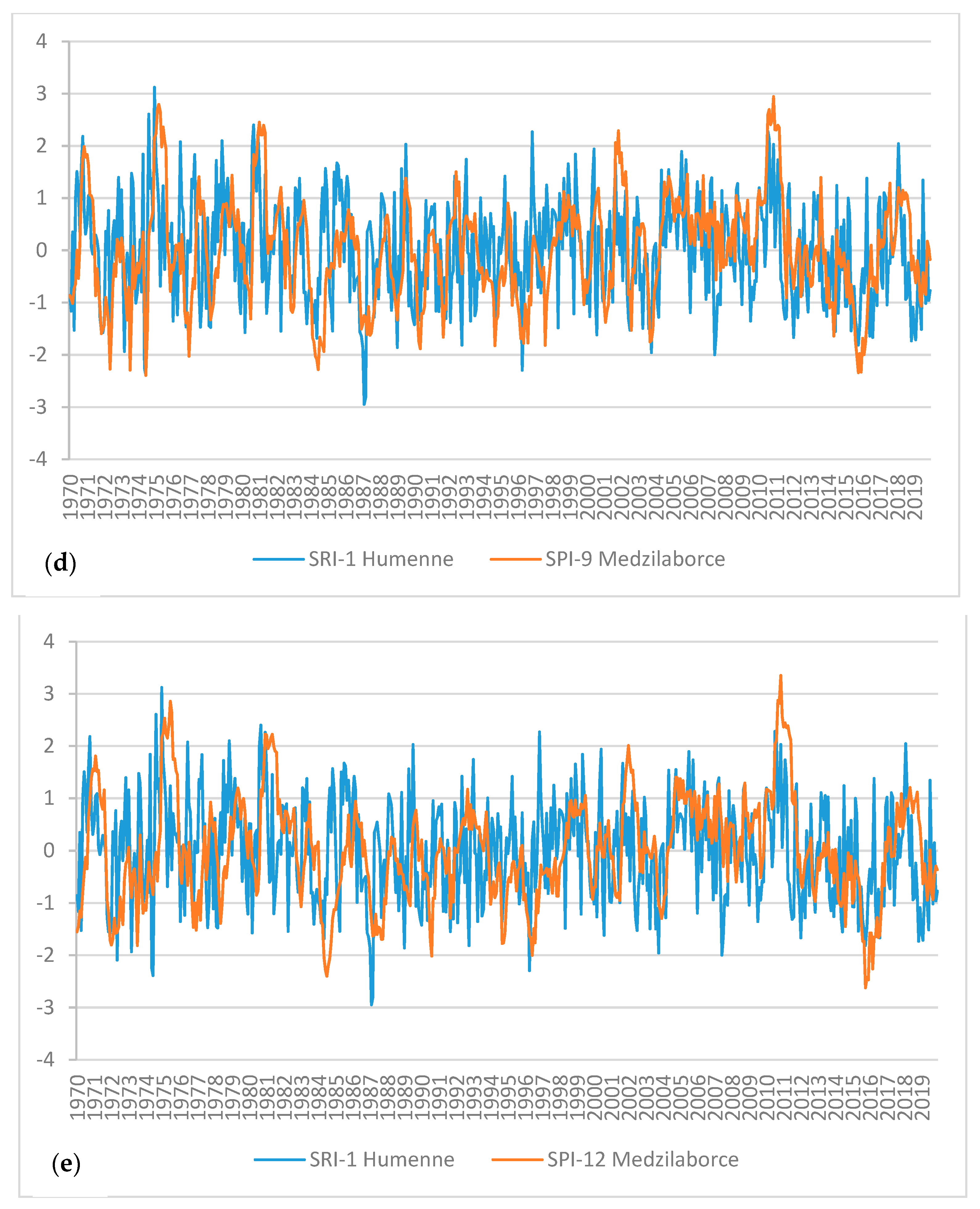 Water 13 01413 g005c Water 13 01413 g005c