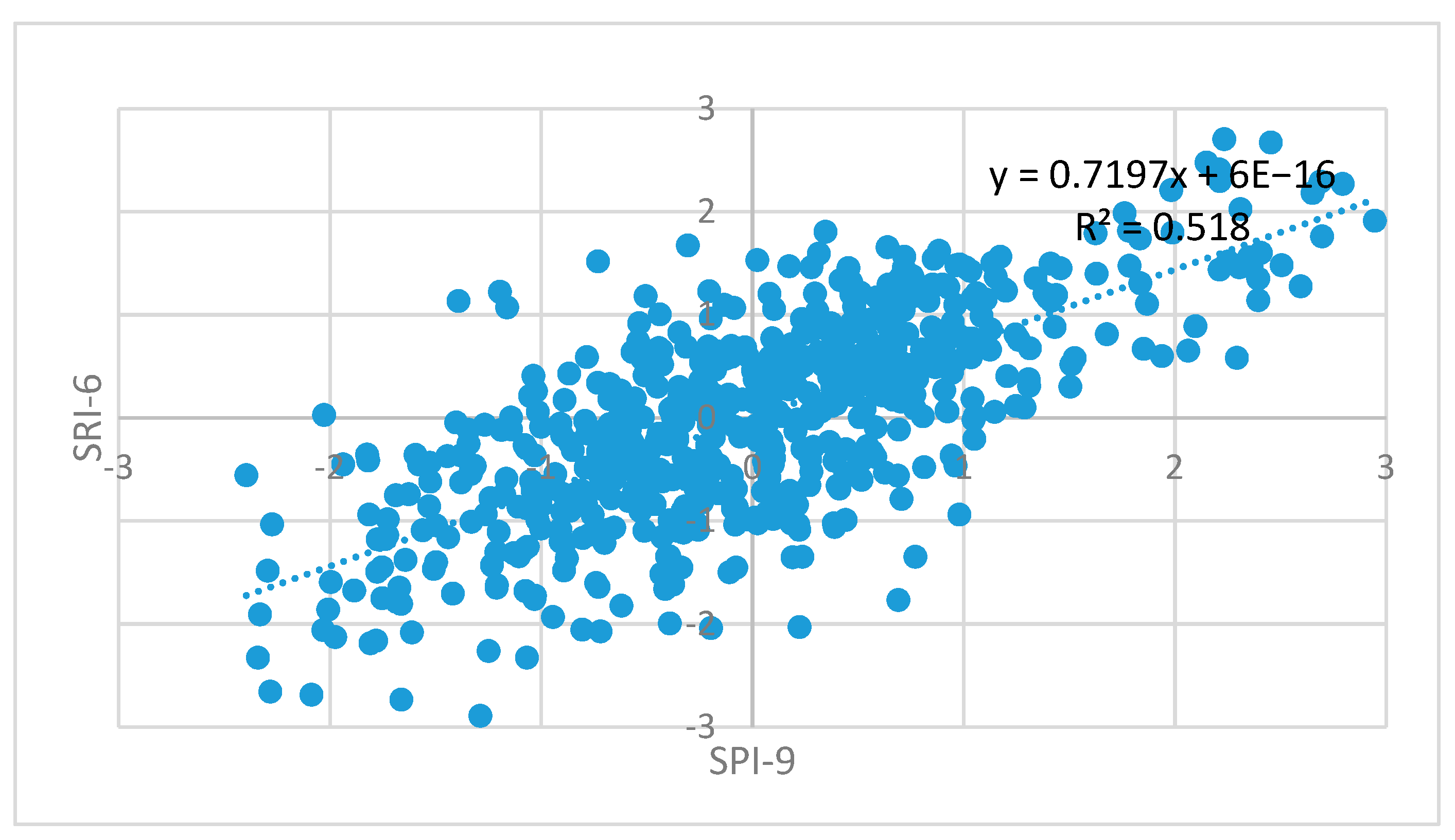 Water 13 01413 g006 Water 13 01413 g006