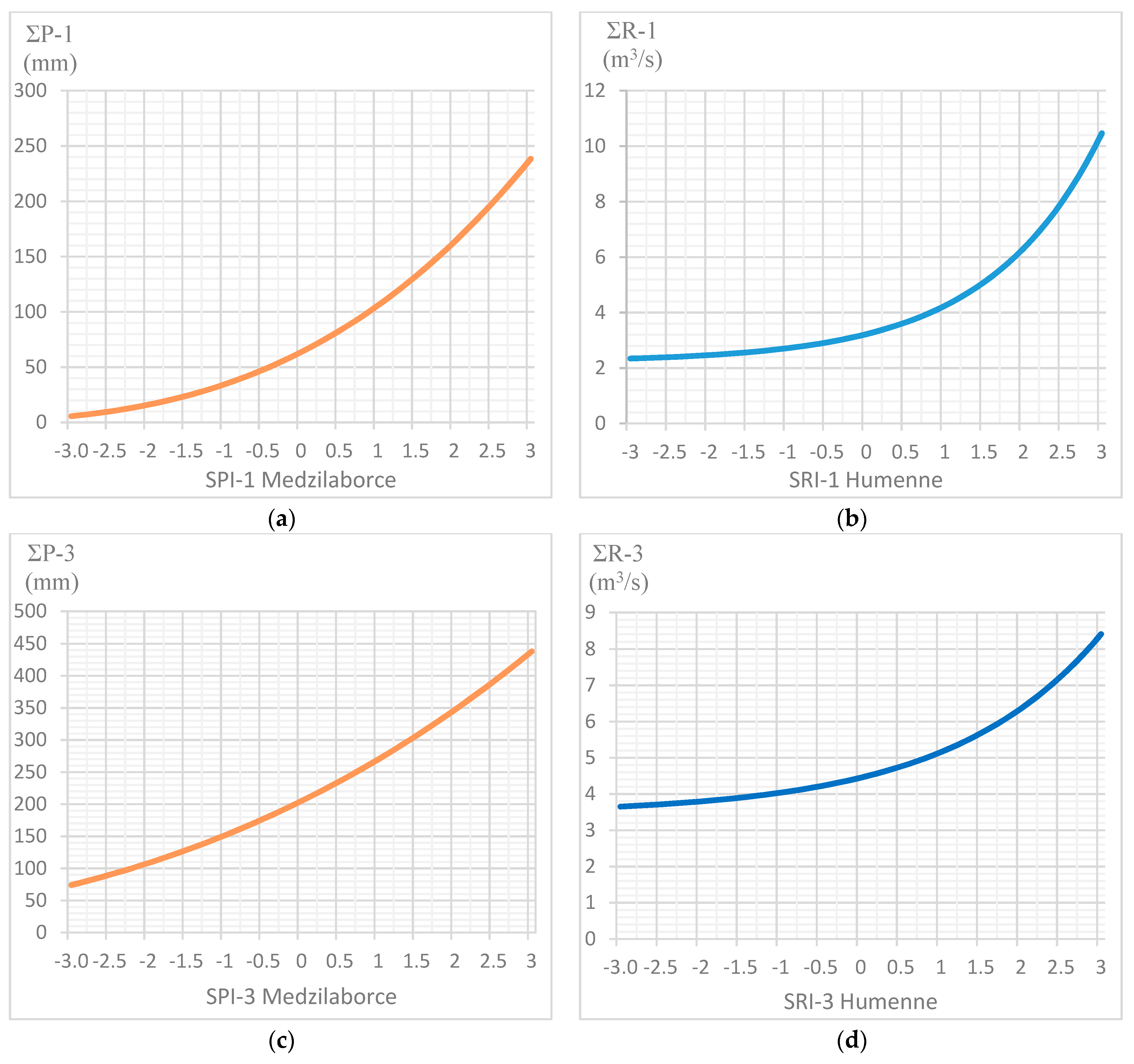 Water 13 01413 g007a Water 13 01413 g007a
