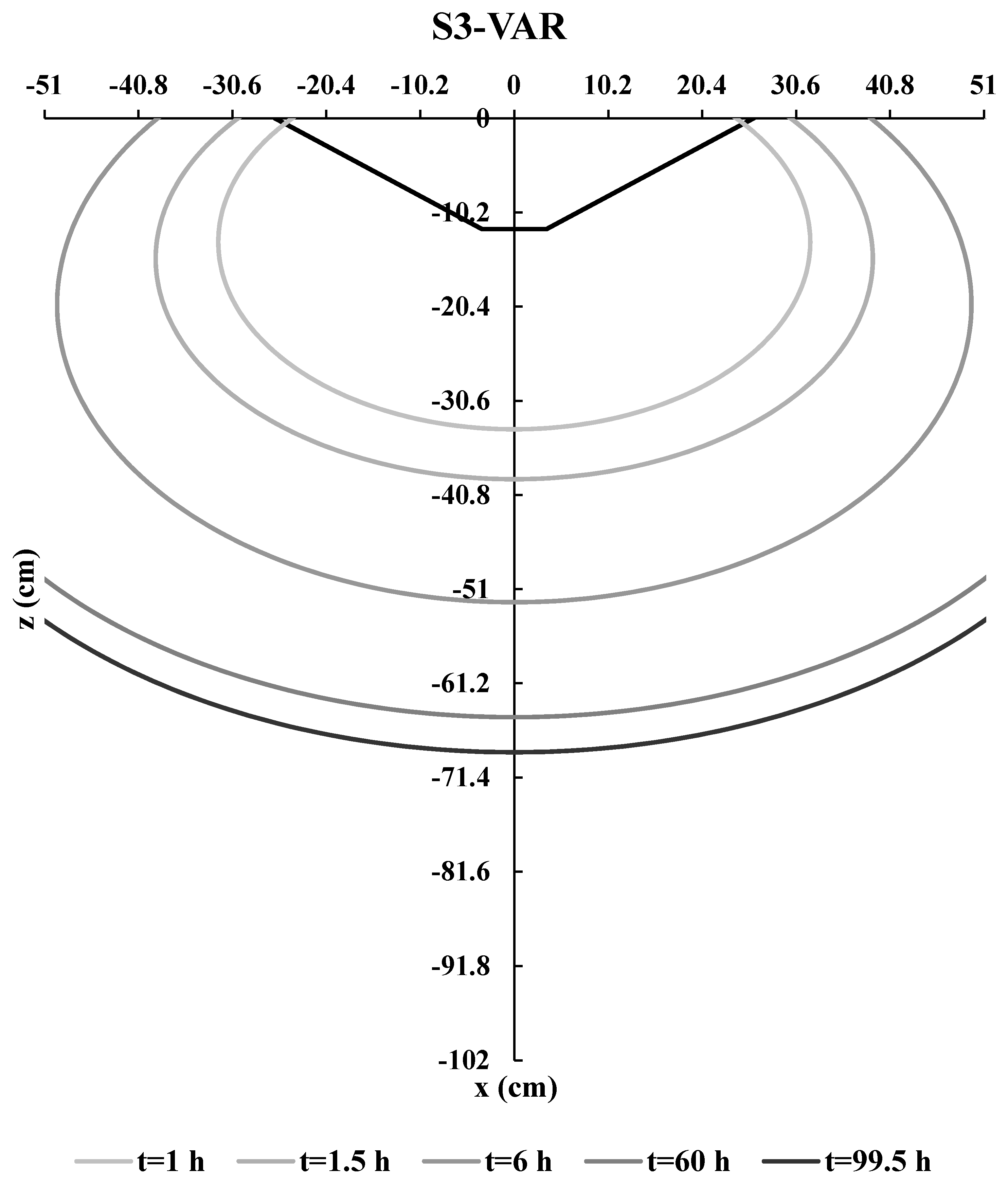 Water 13 01415 g005b