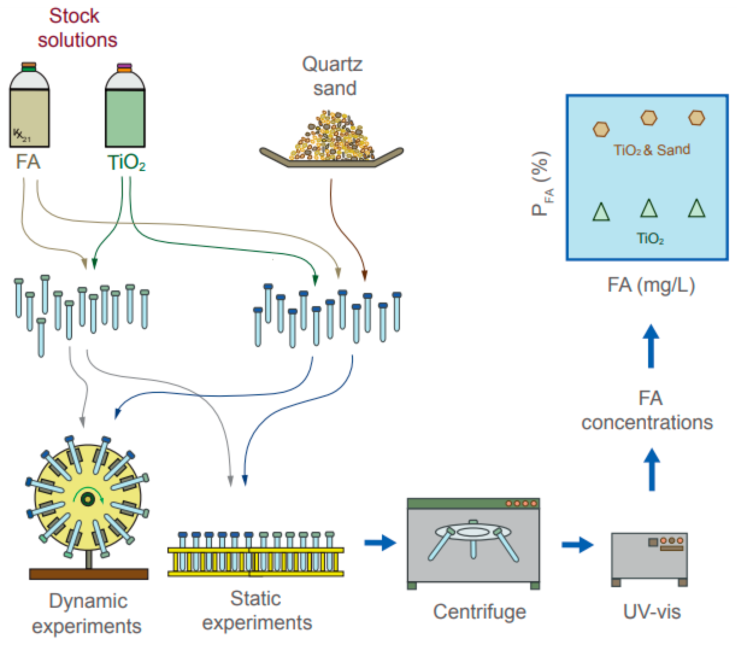 Water 13 01420 g001 Water 13 01420 g001