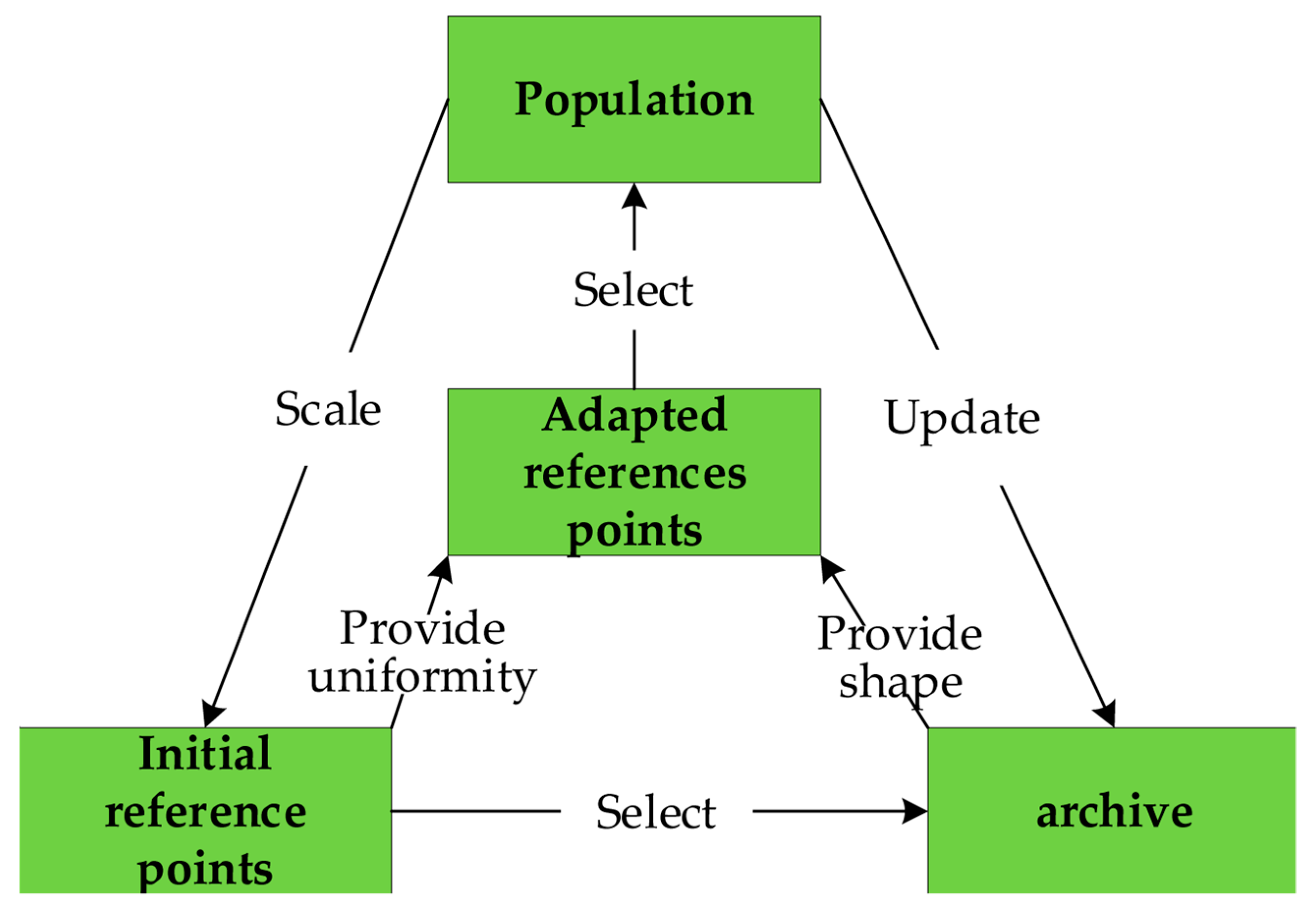 Water 13 01421 g002 Water 13 01421 g002