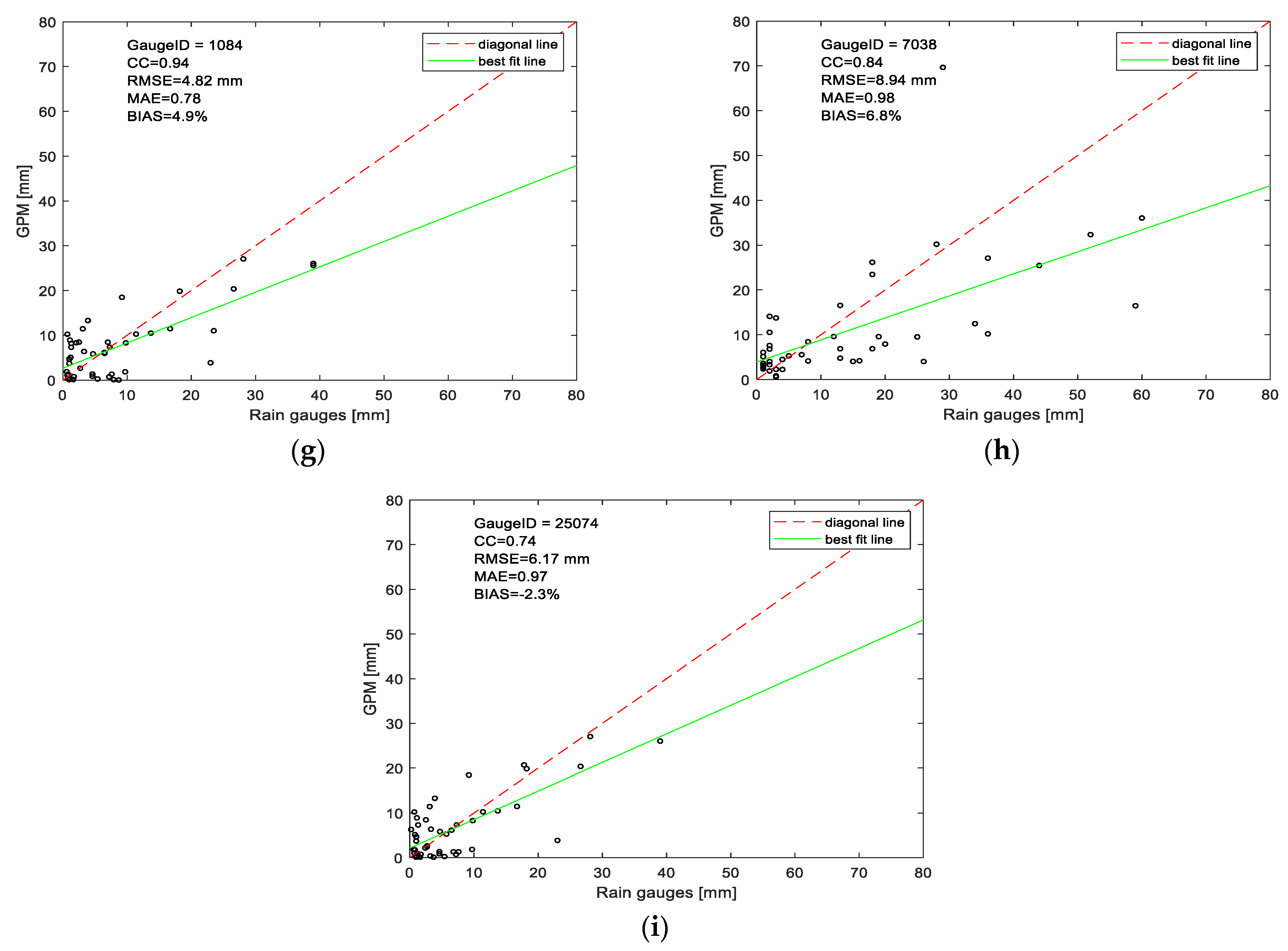 Water 13 01422 g008b