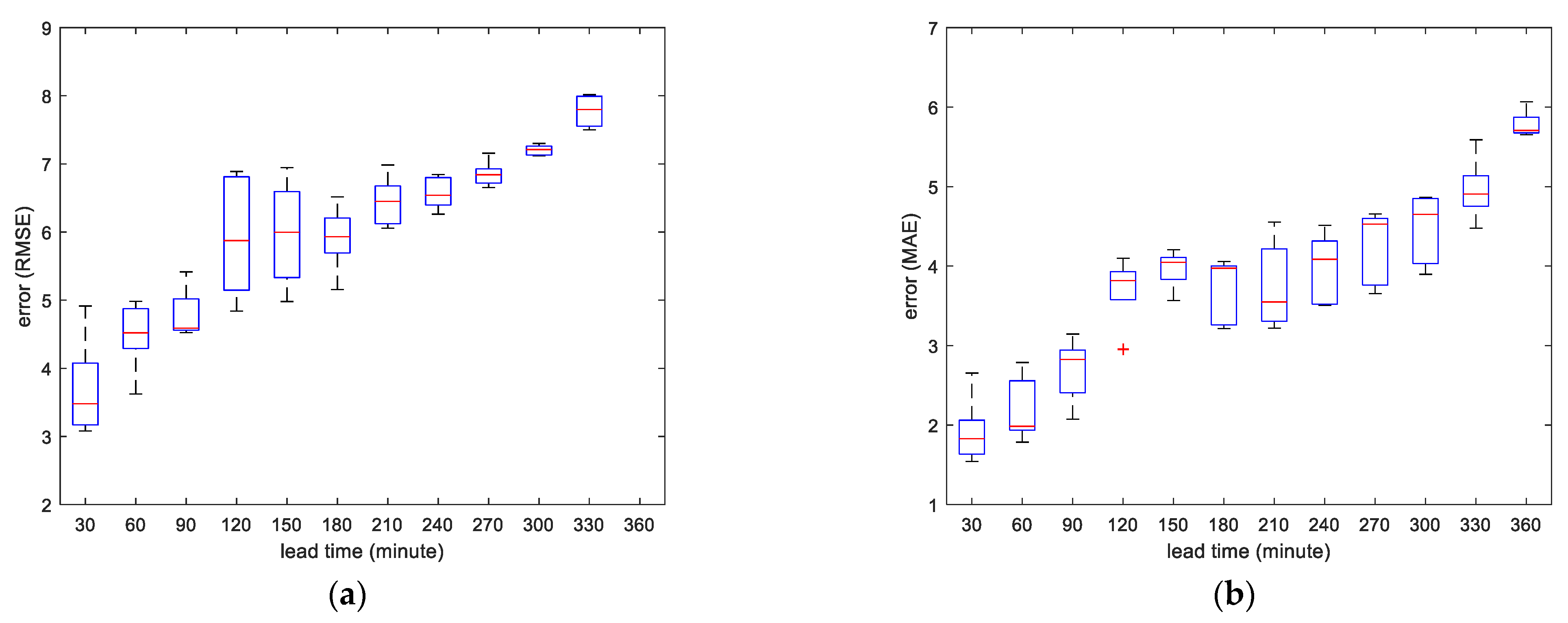 Water 13 01422 g013a