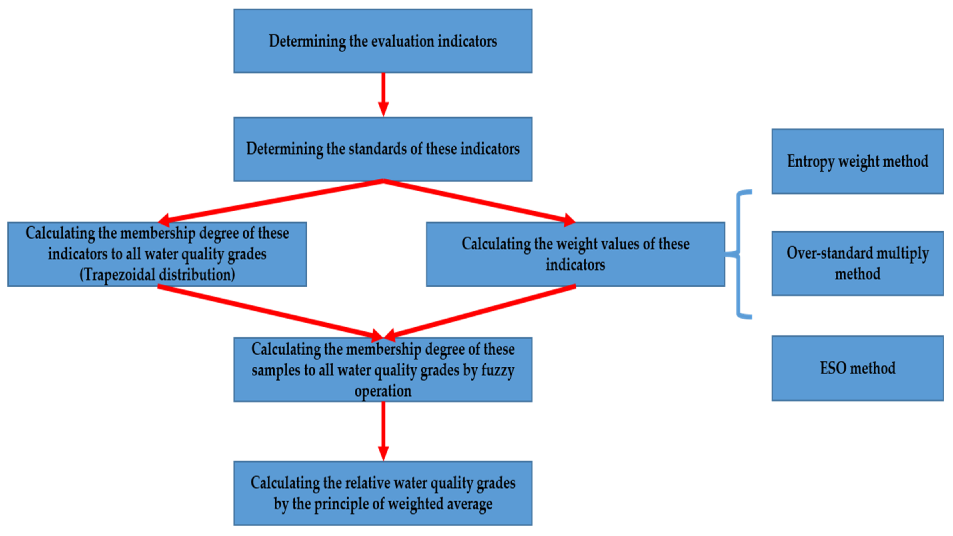 Water 13 01424 g002 Water 13 01424 g002