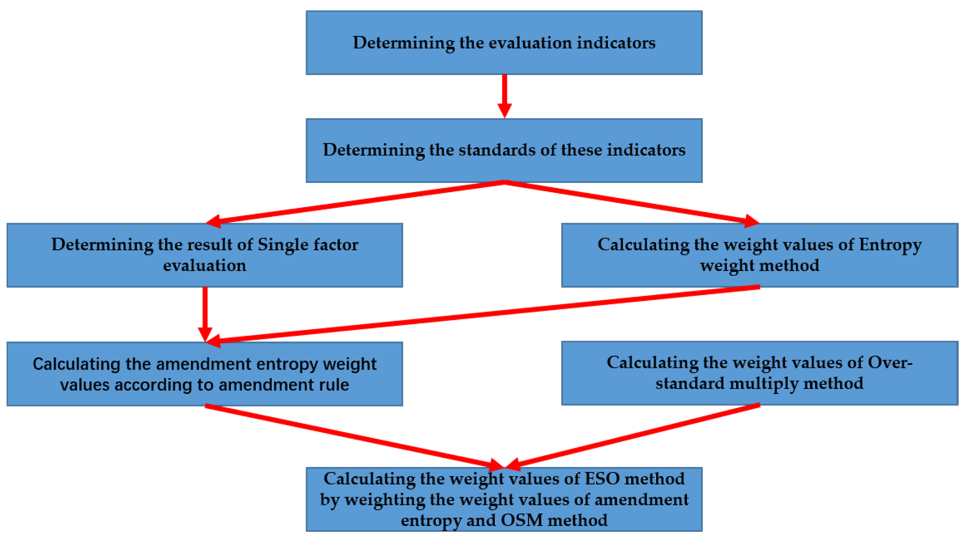 Water 13 01424 g003 Water 13 01424 g003