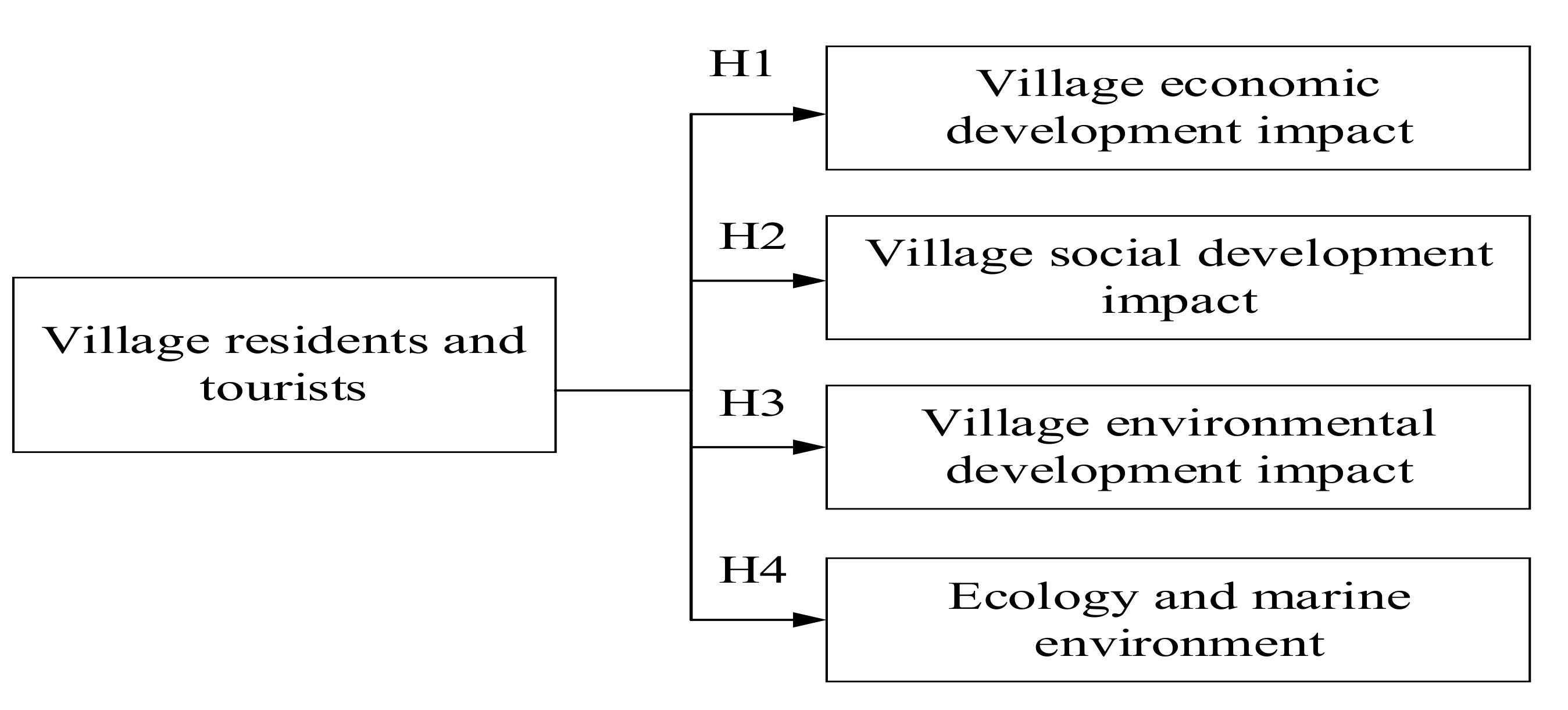 Water 13 01434 g001 Water 13 01434 g001