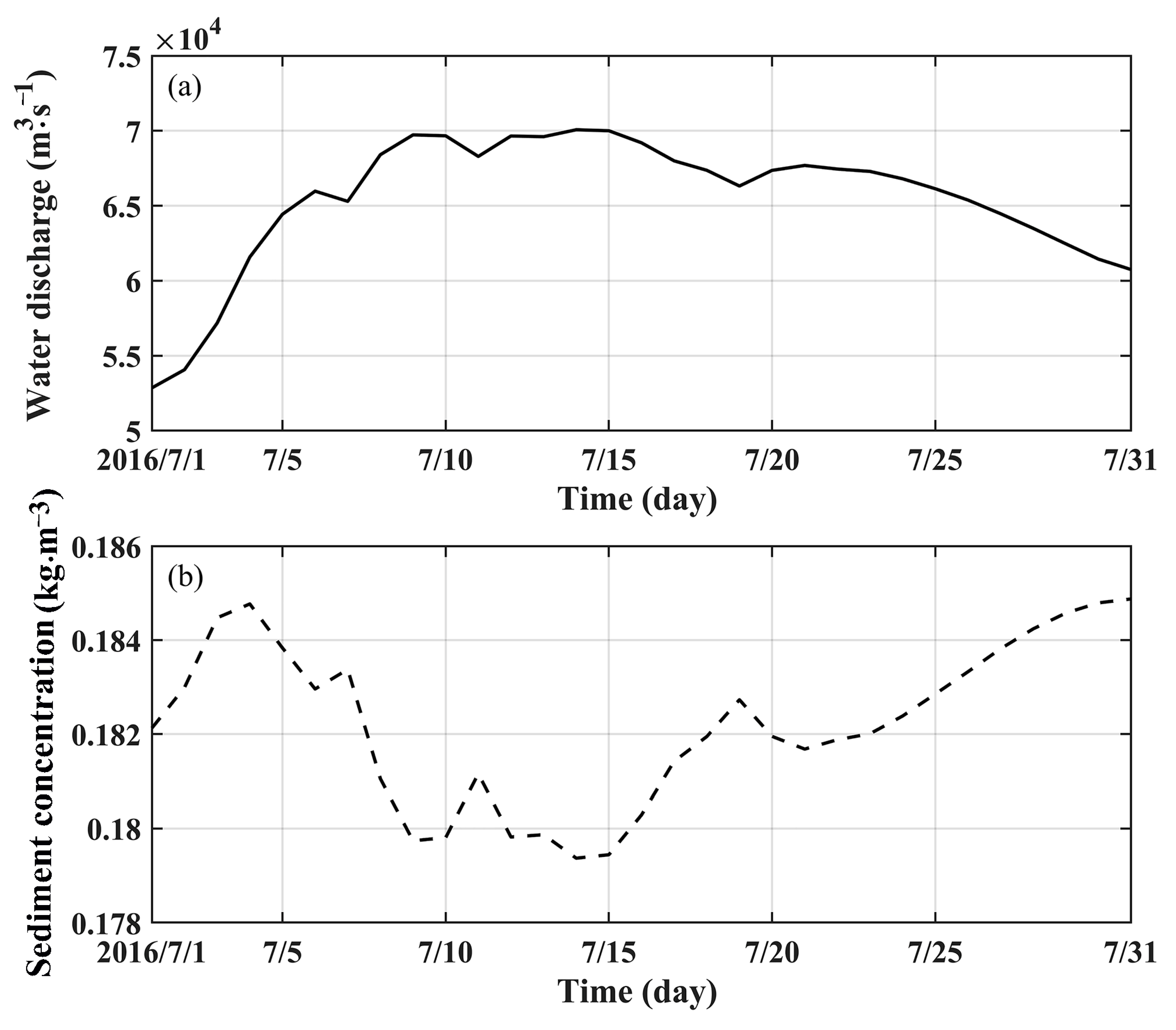 Water 13 01435 g005a Water 13 01435 g005a