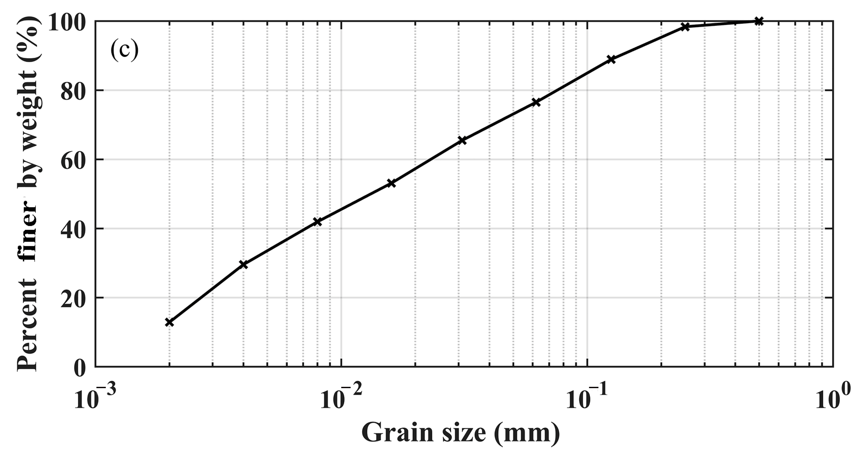 Water 13 01435 g005b Water 13 01435 g005b