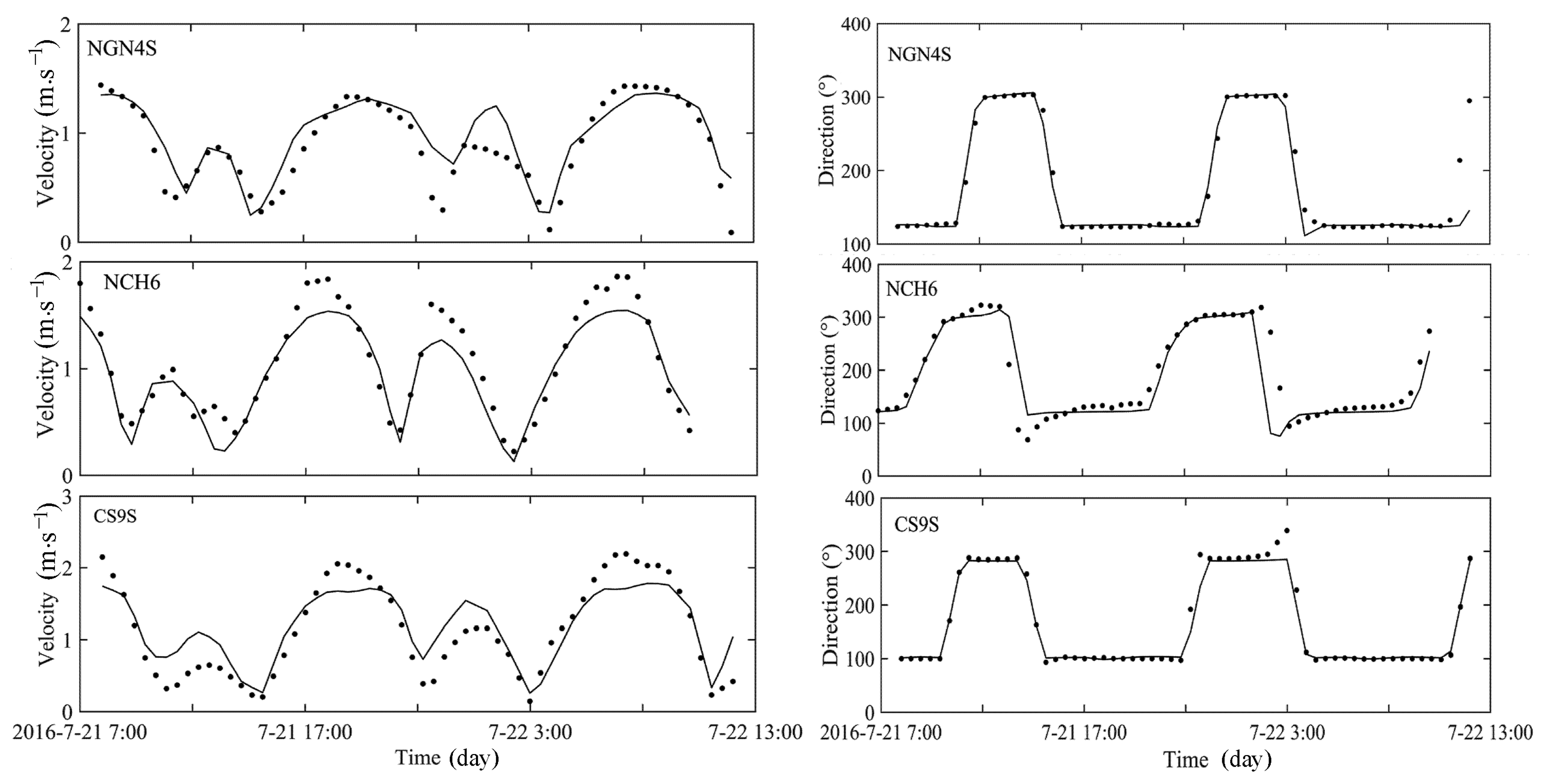 Water 13 01435 g007 Water 13 01435 g007
