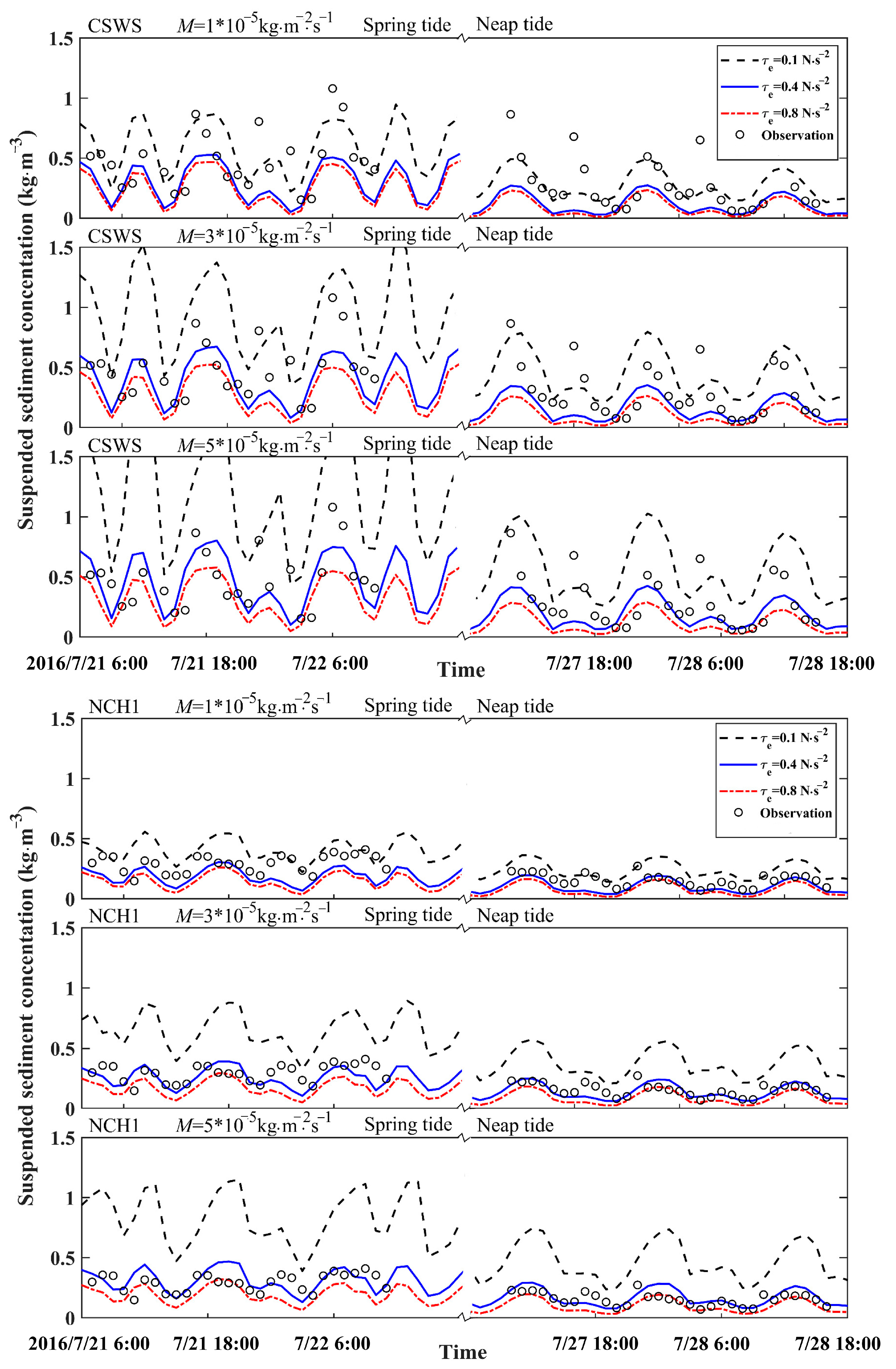 Water 13 01435 g009c Water 13 01435 g009c