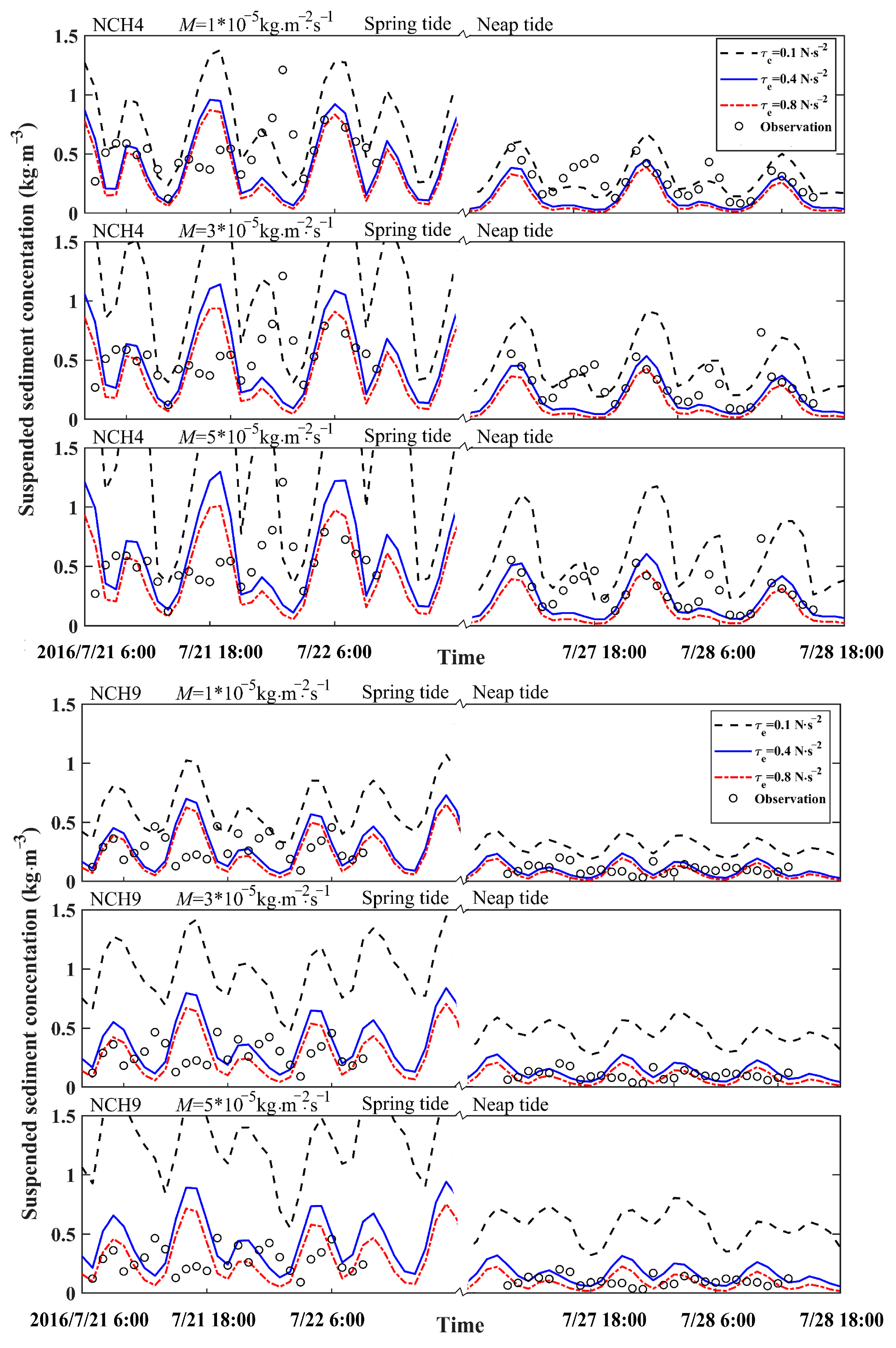 Water 13 01435 g009d Water 13 01435 g009d