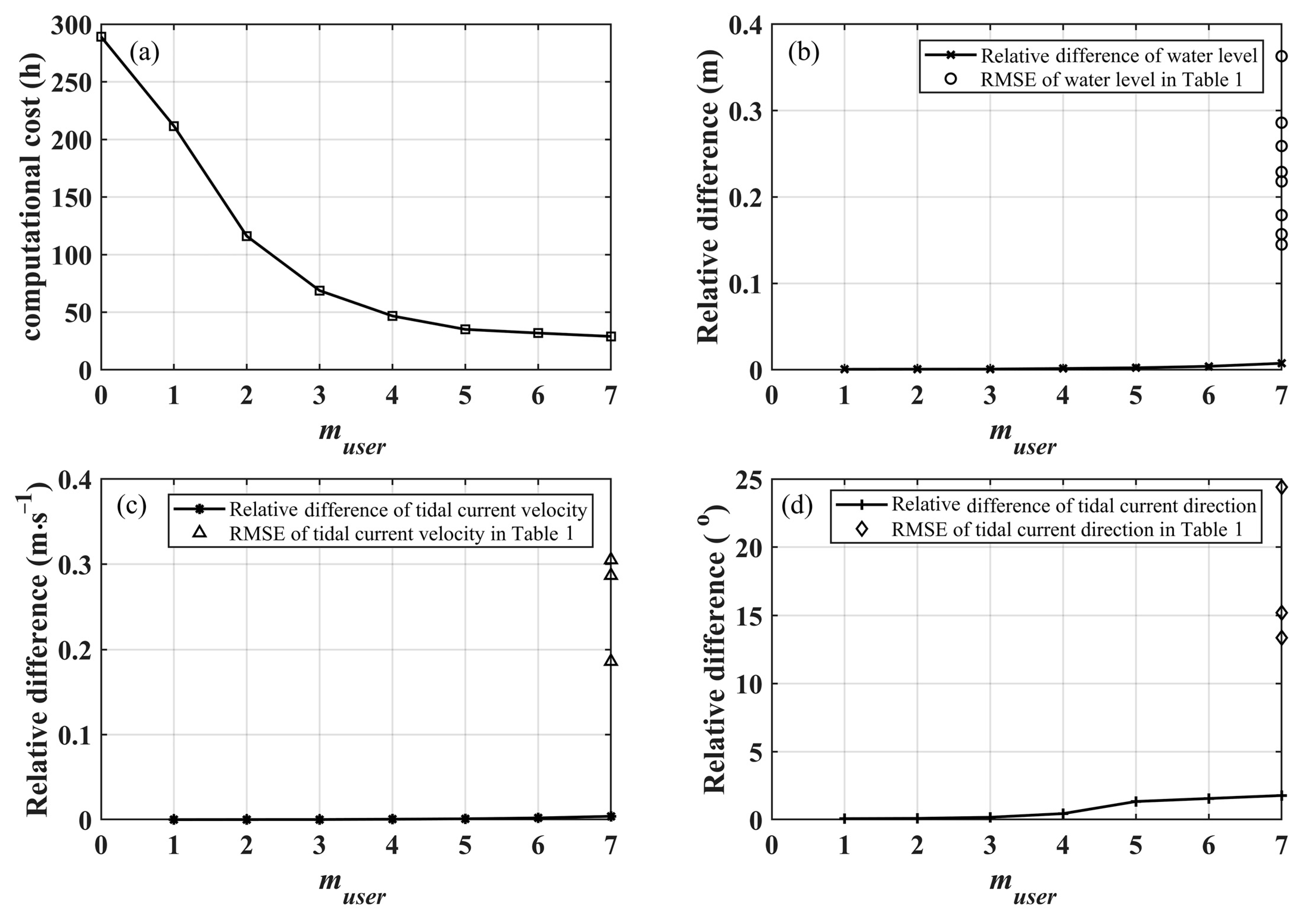 Water 13 01435 g012 Water 13 01435 g012