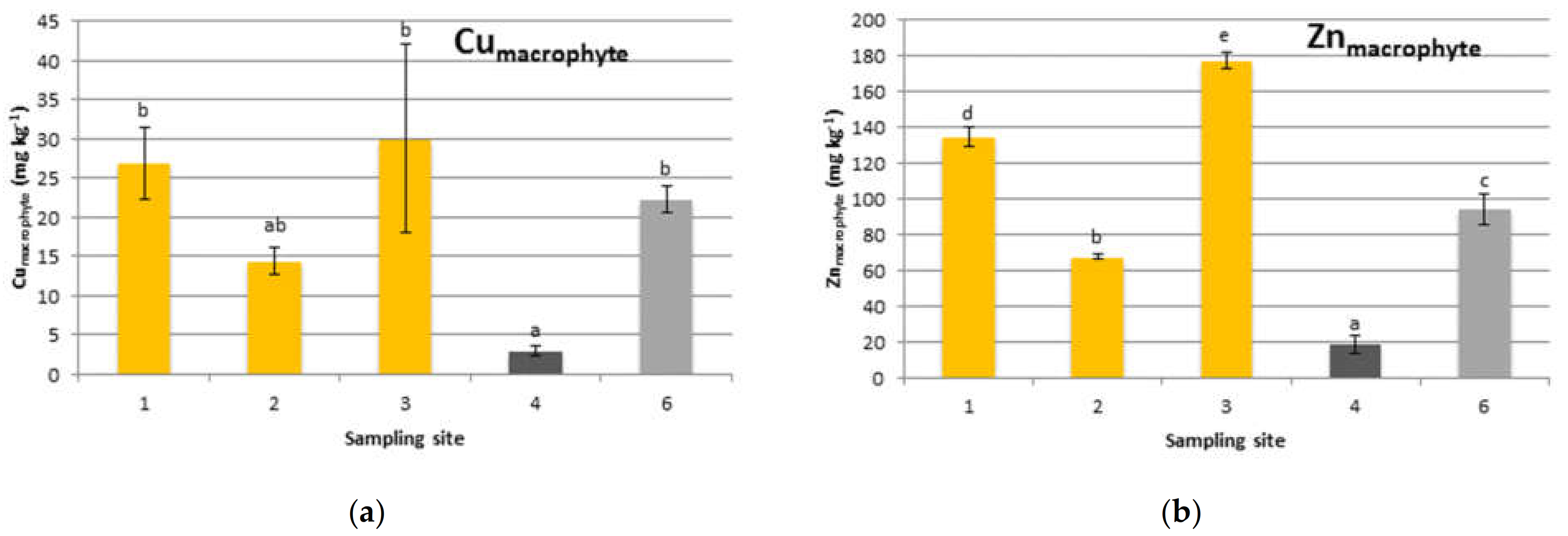 Water 13 01436 g004 Water 13 01436 g004