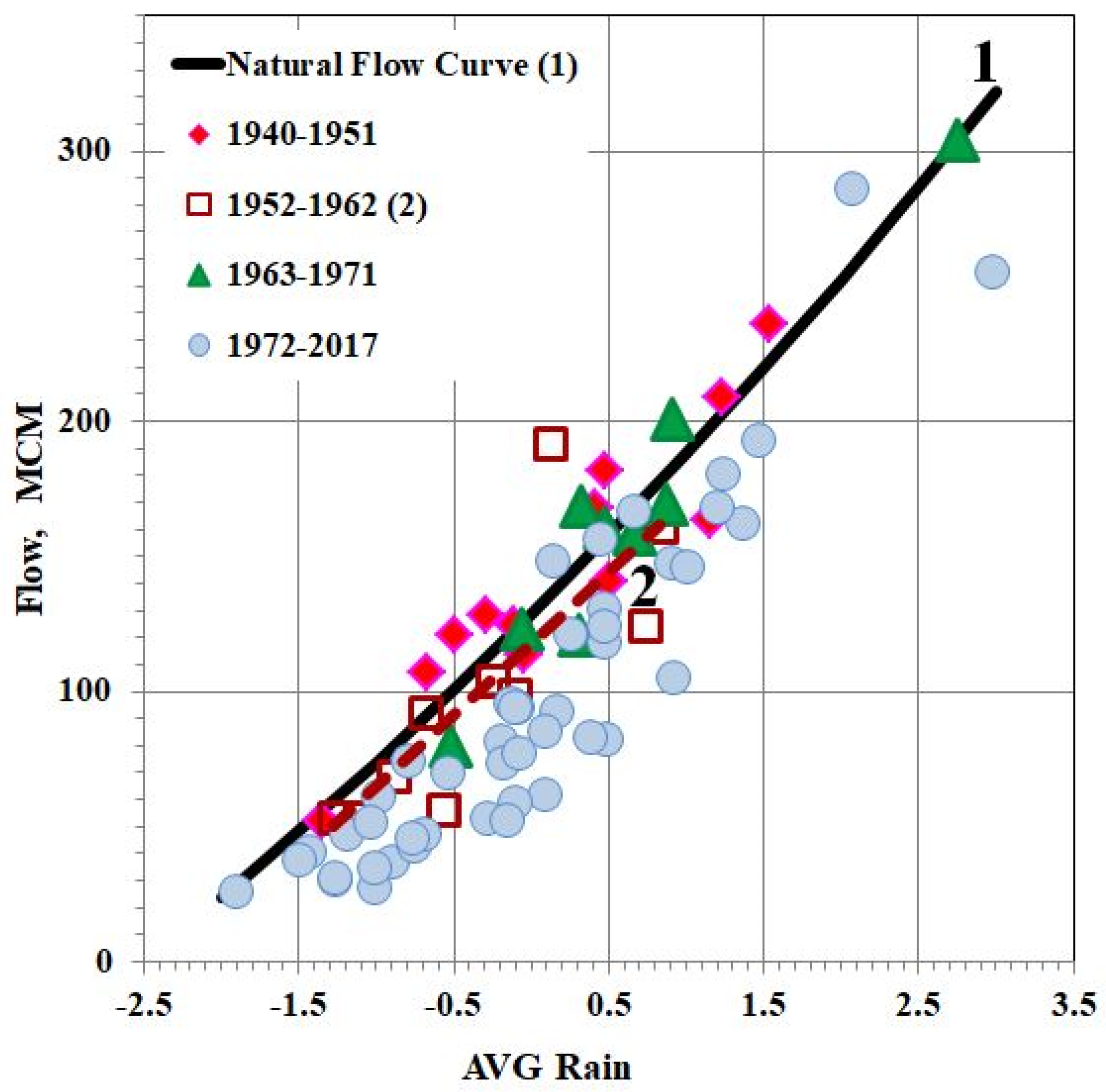 Assessing Water Withdrawals in Scarce-Data Transboundary