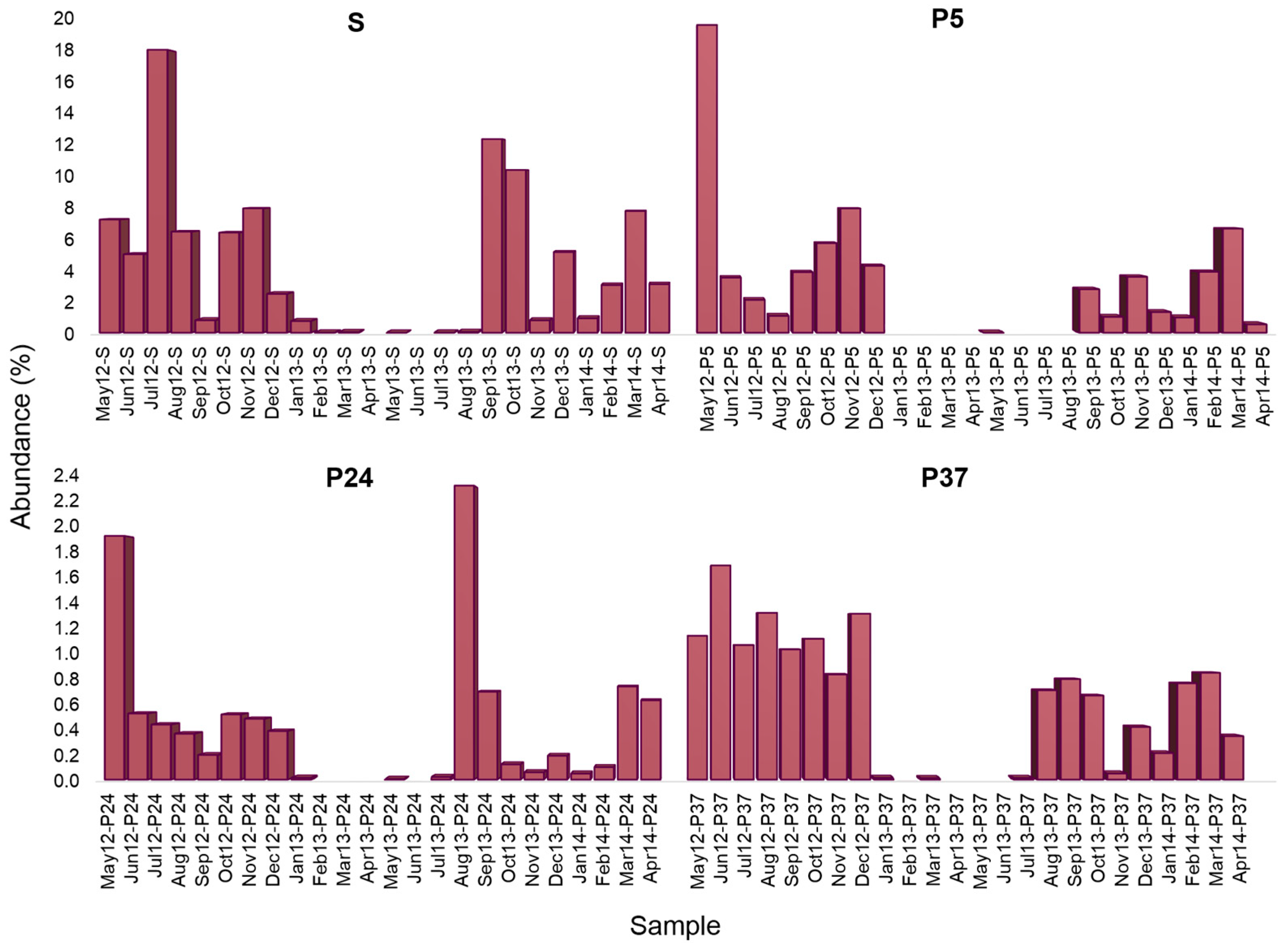 Water 13 01443 g002 Water 13 01443 g002