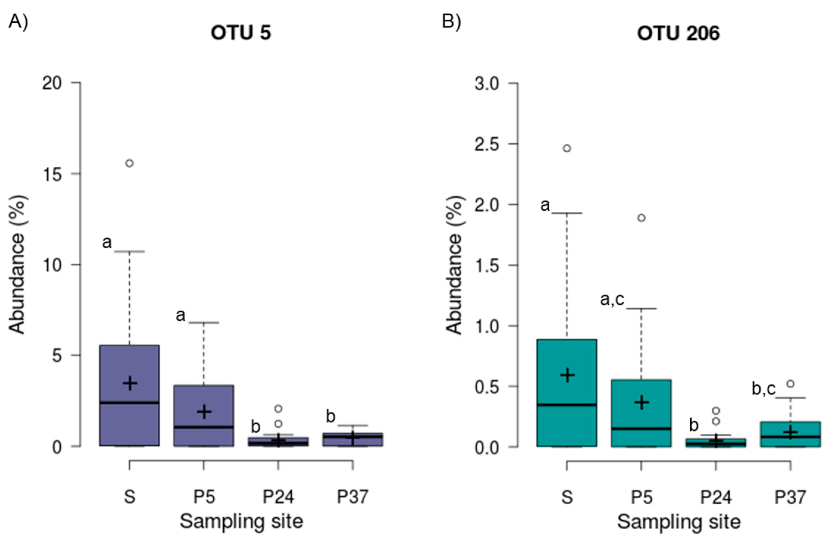Water 13 01443 g005 Water 13 01443 g005