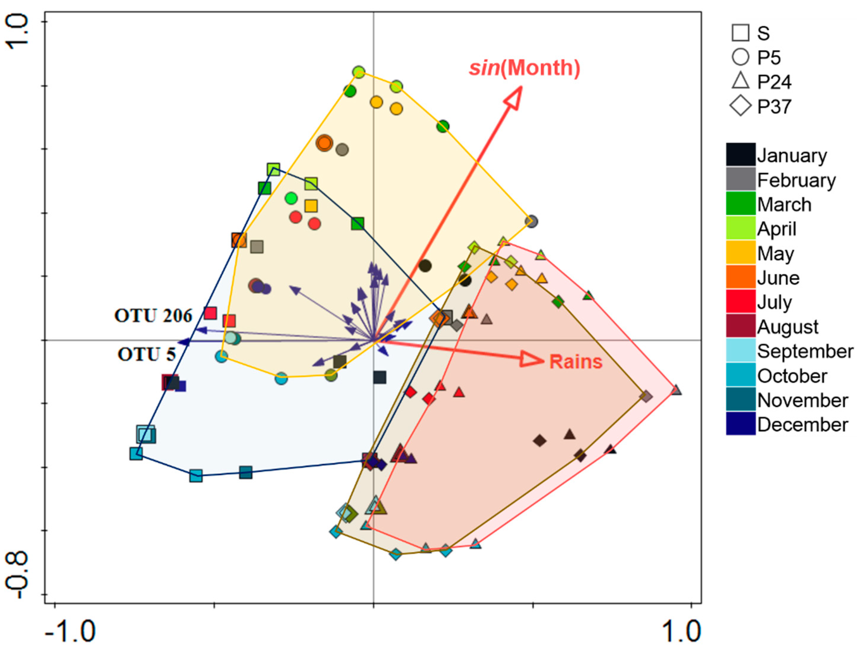 Water 13 01443 g006 Water 13 01443 g006