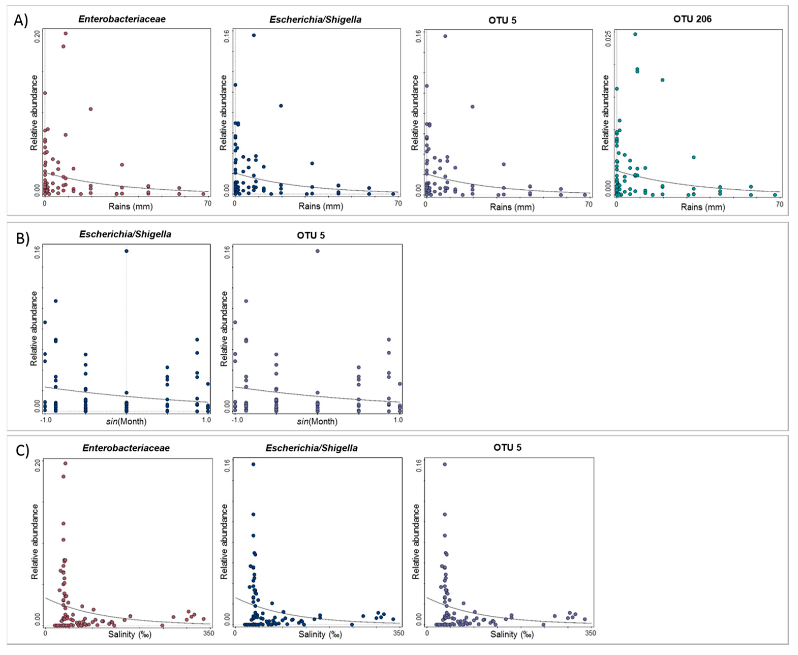 Water 13 01443 g007 Water 13 01443 g007