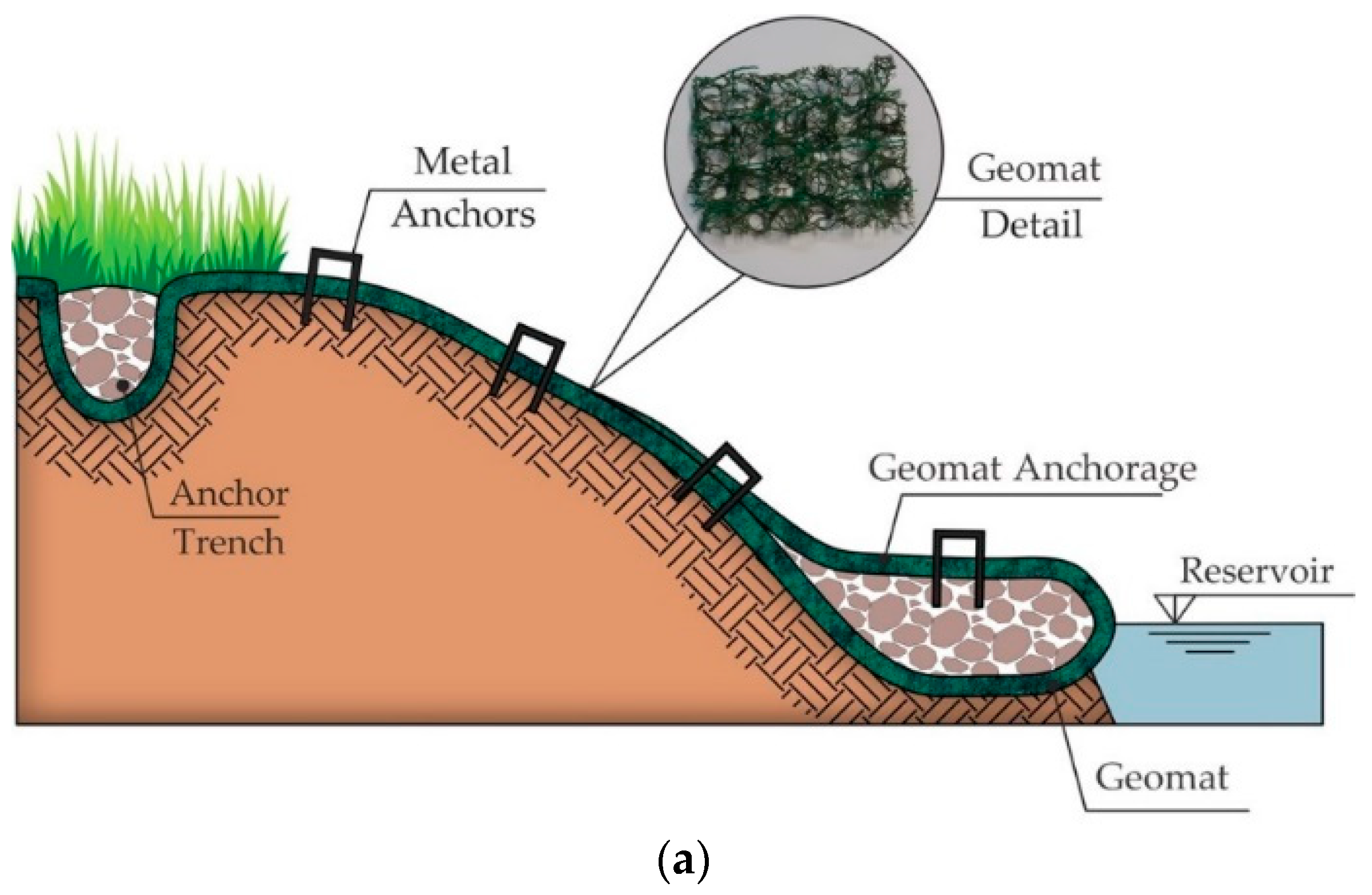 Water 13 01444 g004a