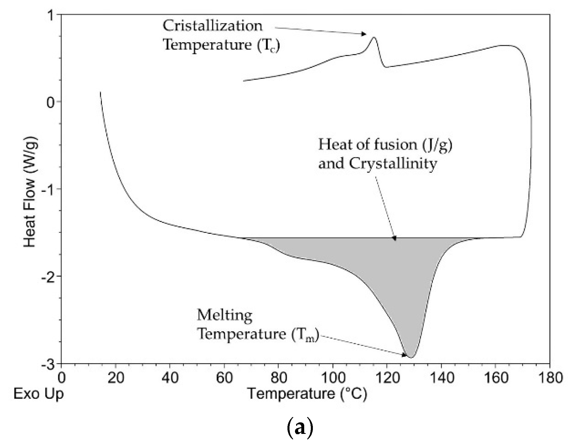Water 13 01444 g007a