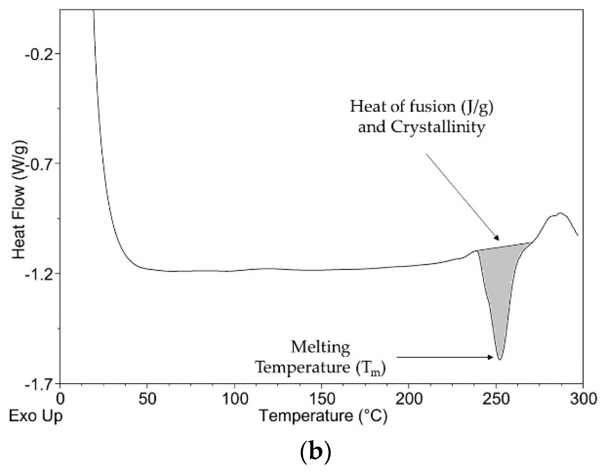 Water 13 01444 g007b