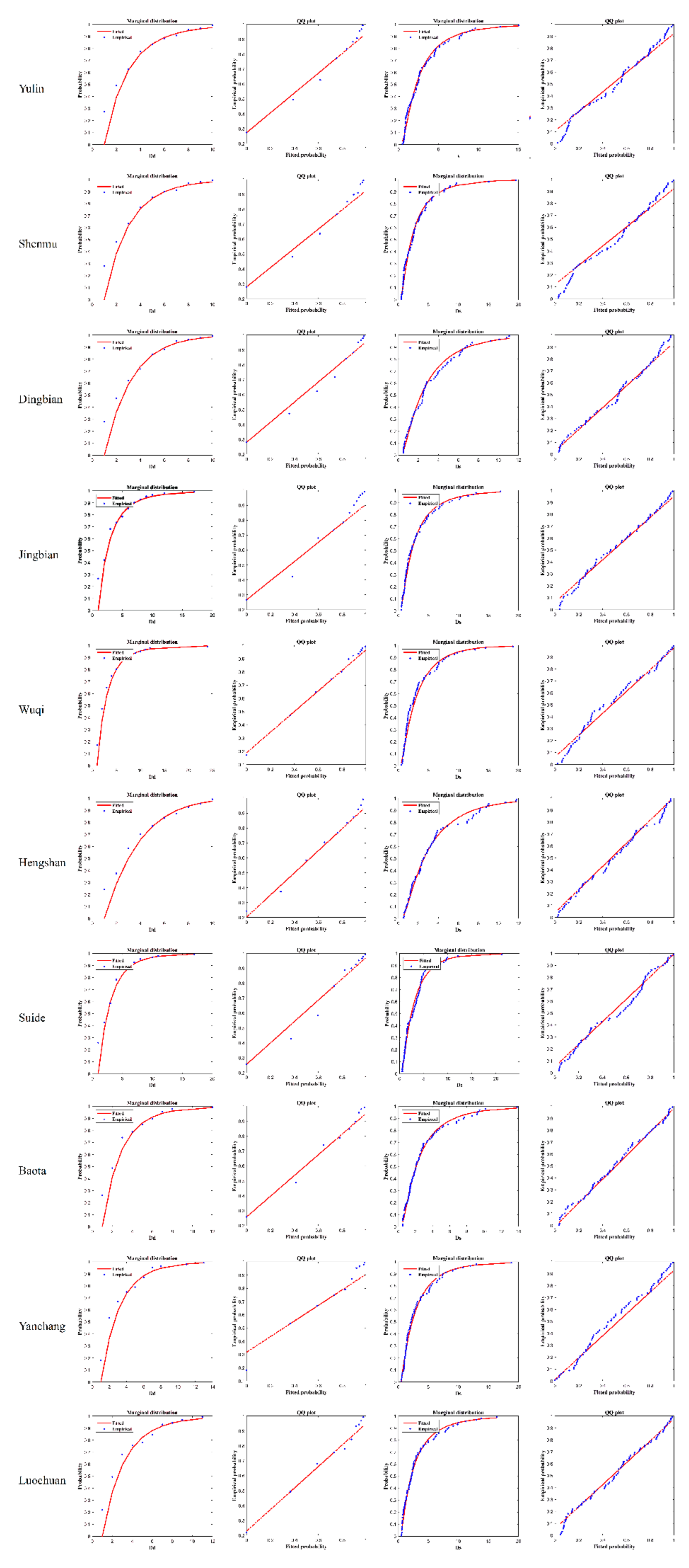 Water 13 01445 g004 Water 13 01445 g004