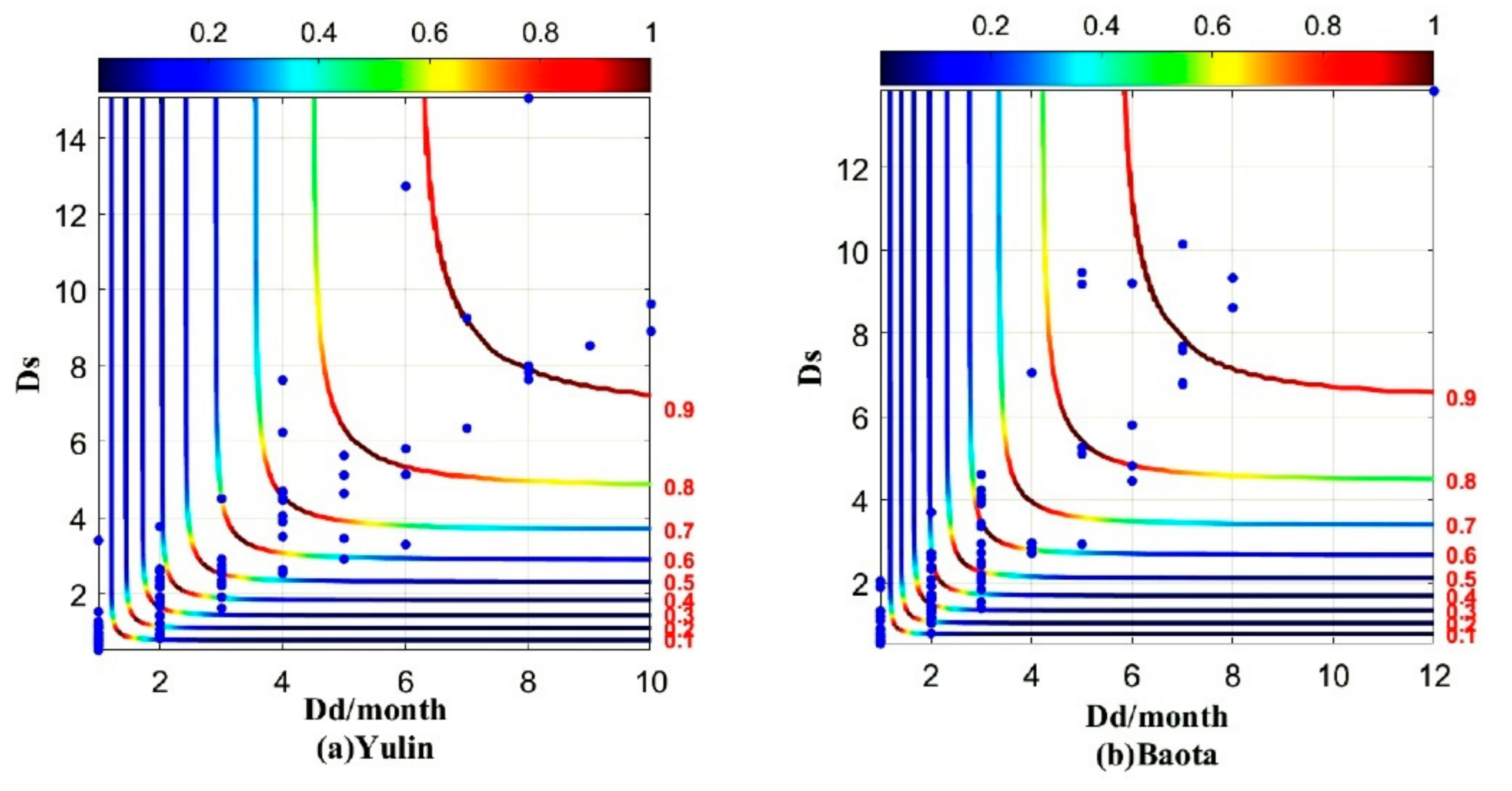 Water 13 01445 g005 Water 13 01445 g005