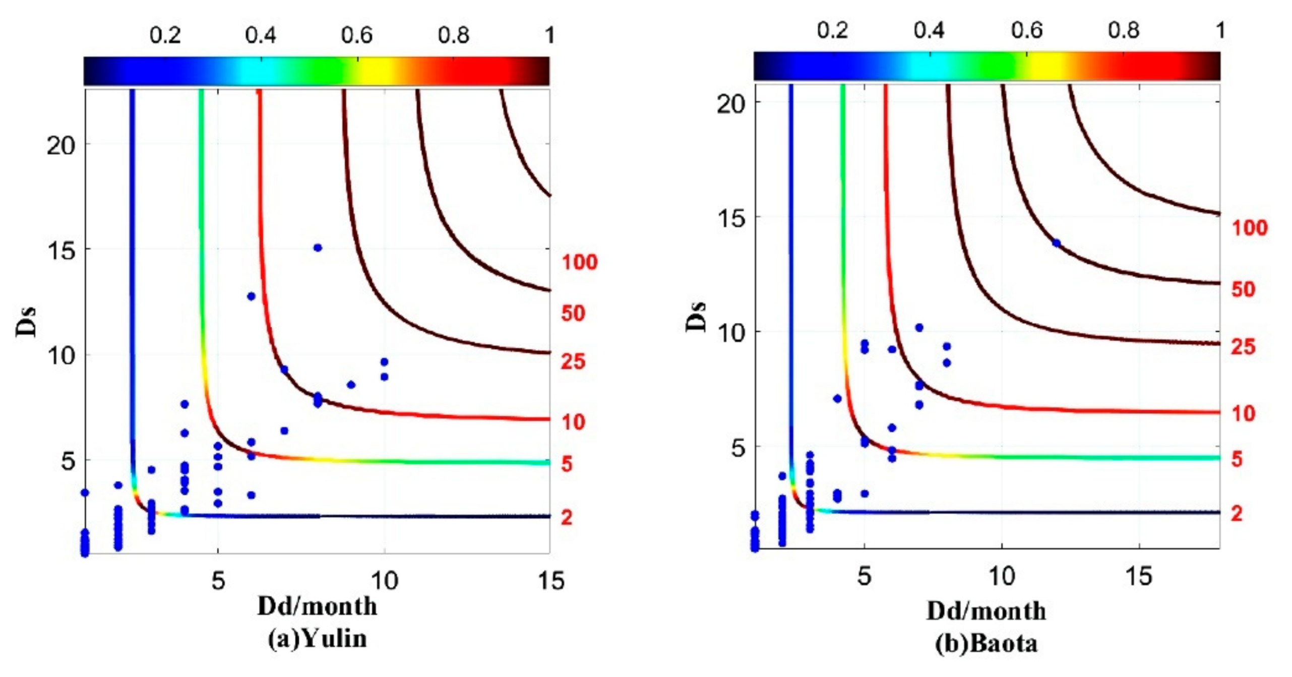 Water 13 01445 g006 Water 13 01445 g006
