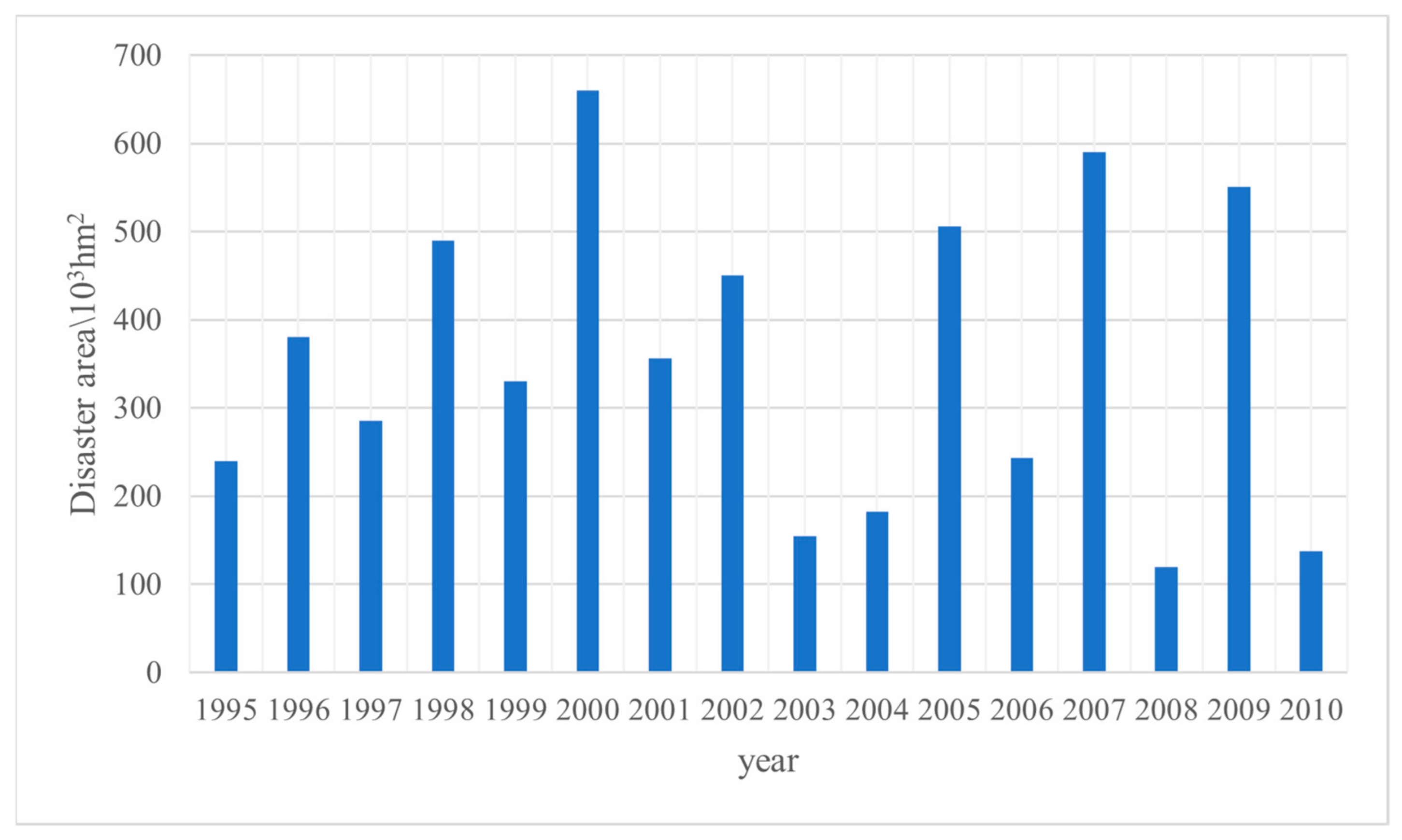 Water 13 01445 g007 Water 13 01445 g007
