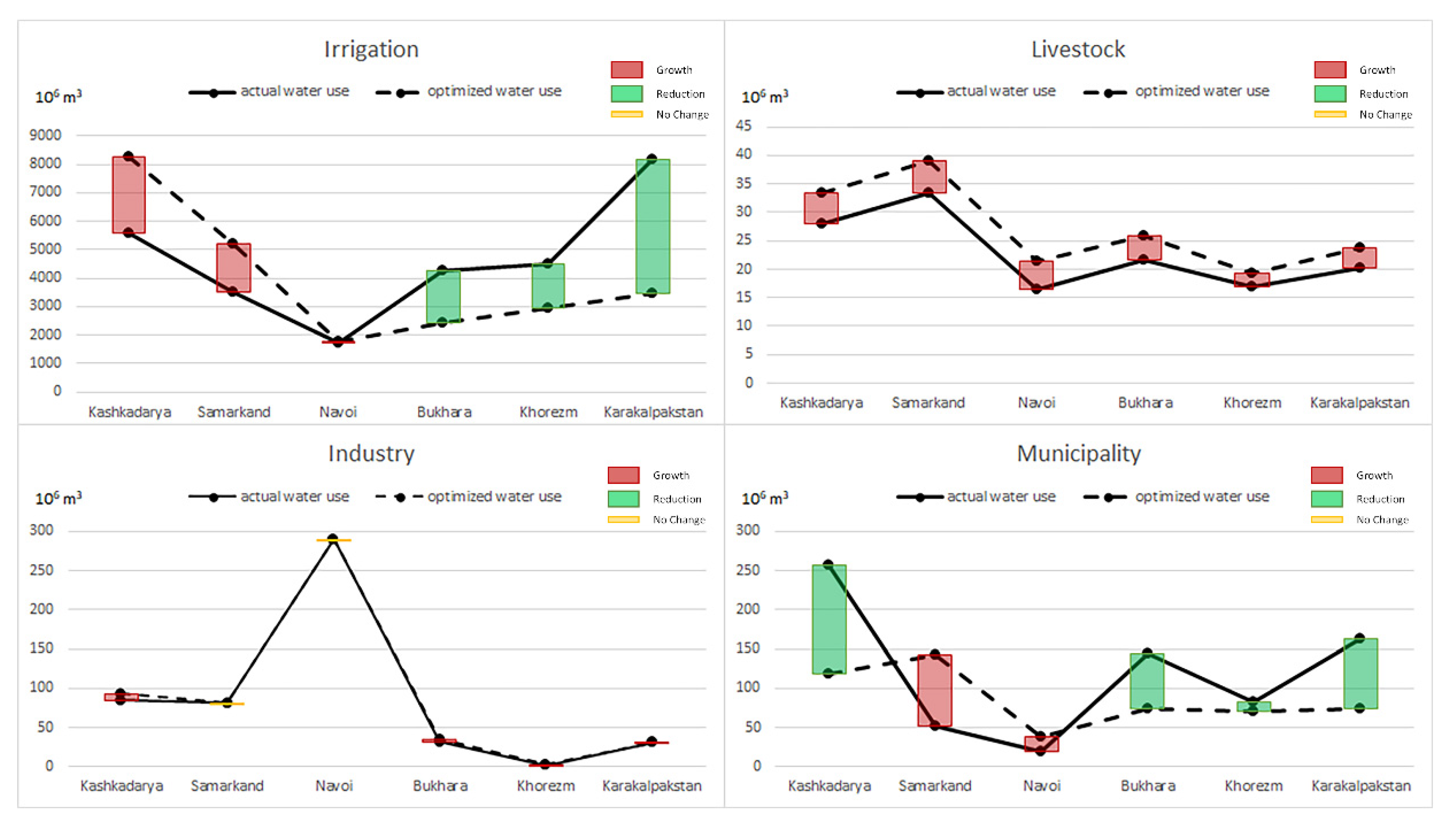 Water 13 01446 g005 Water 13 01446 g005