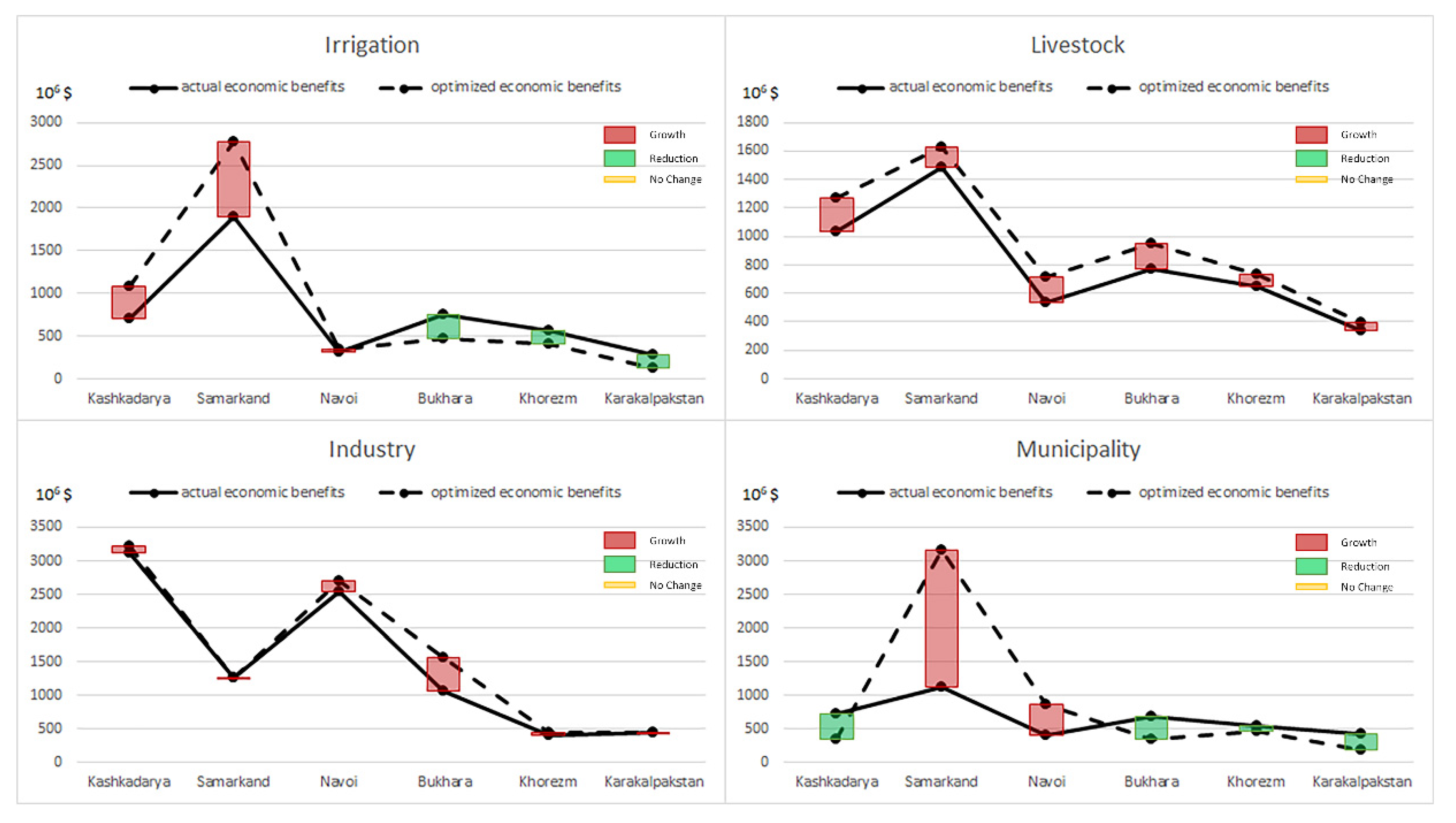 Water 13 01446 g006 Water 13 01446 g006