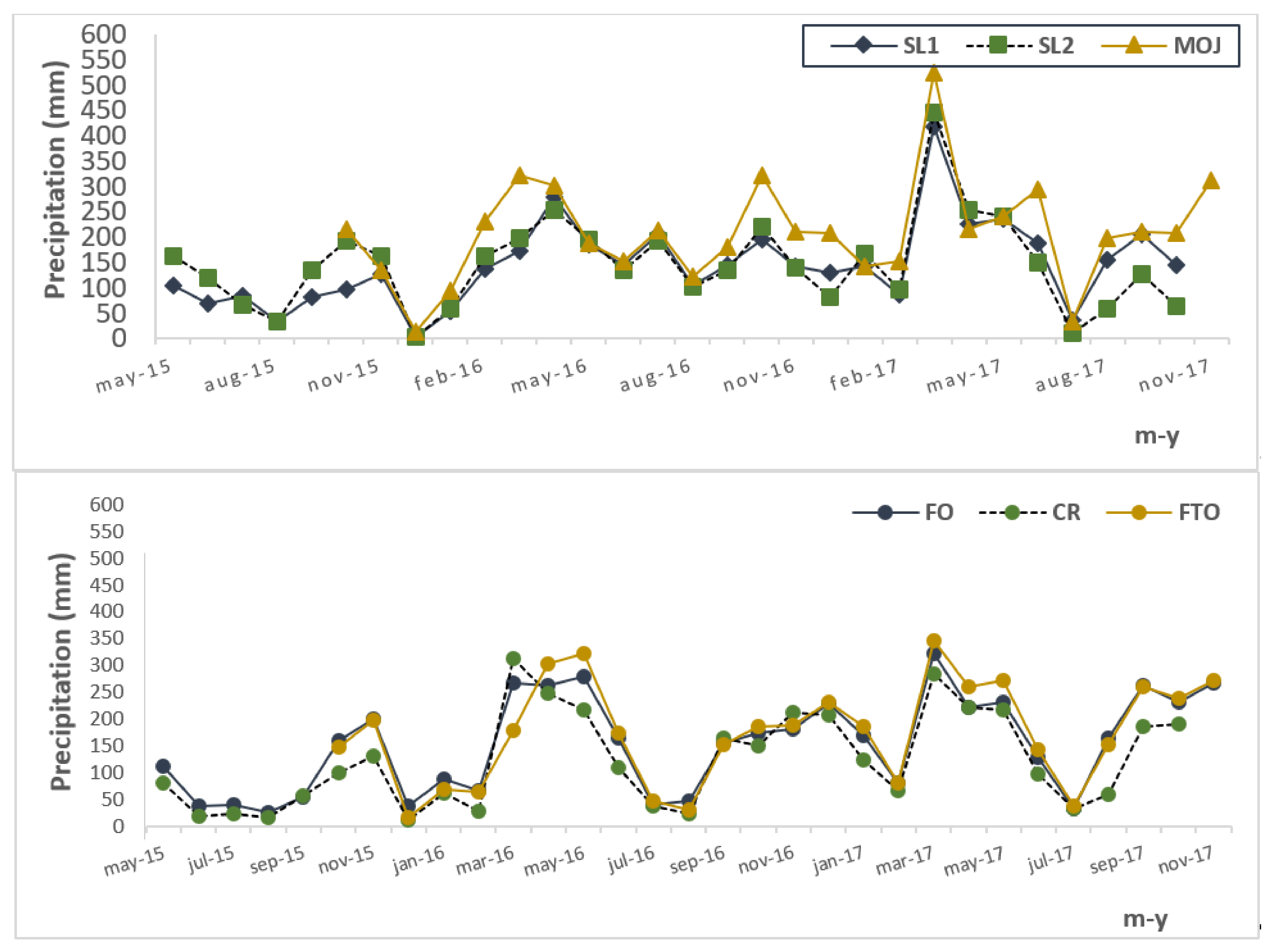 Water 13 01448 g003 Water 13 01448 g003