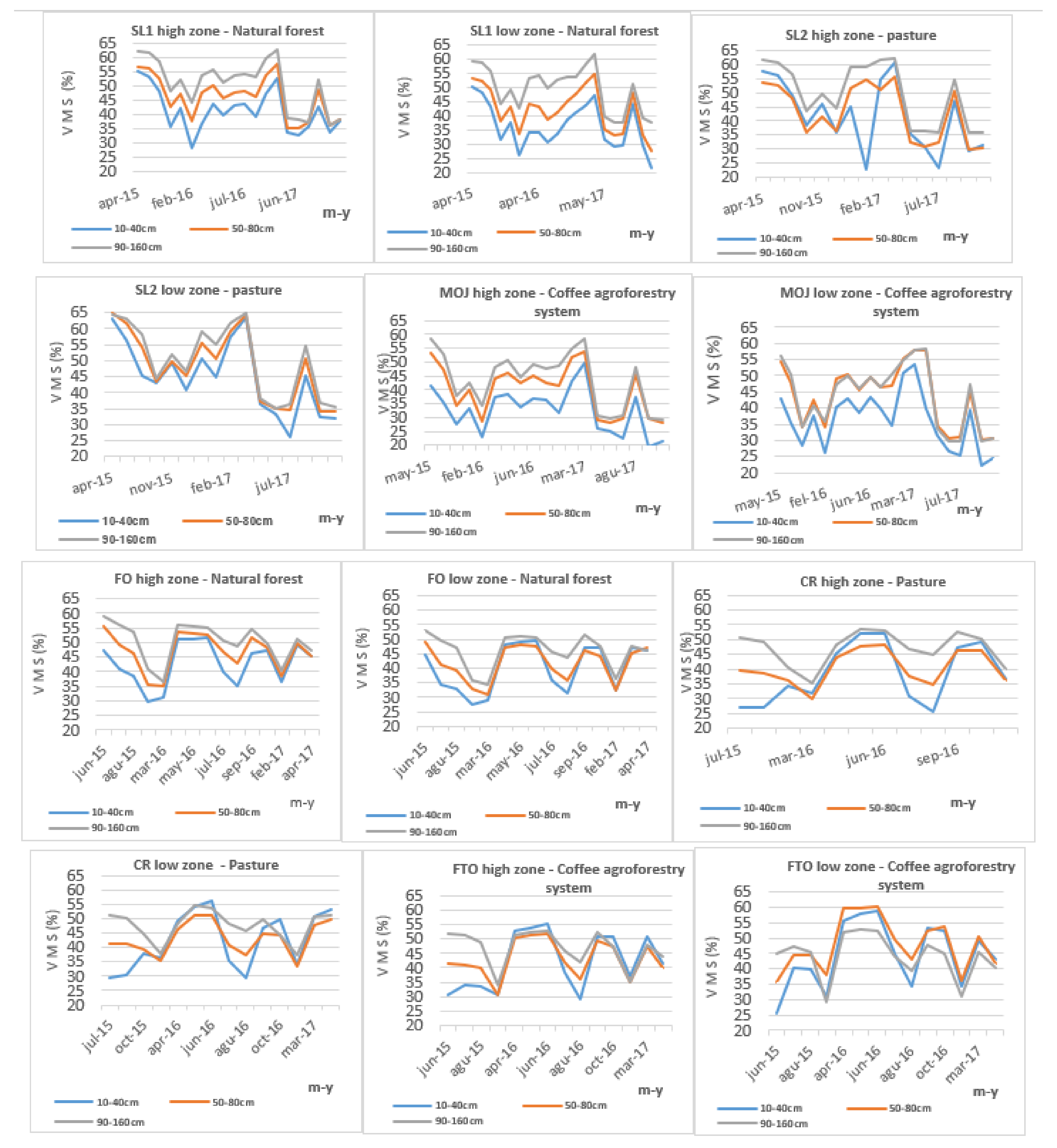 Water 13 01448 g005 Water 13 01448 g005