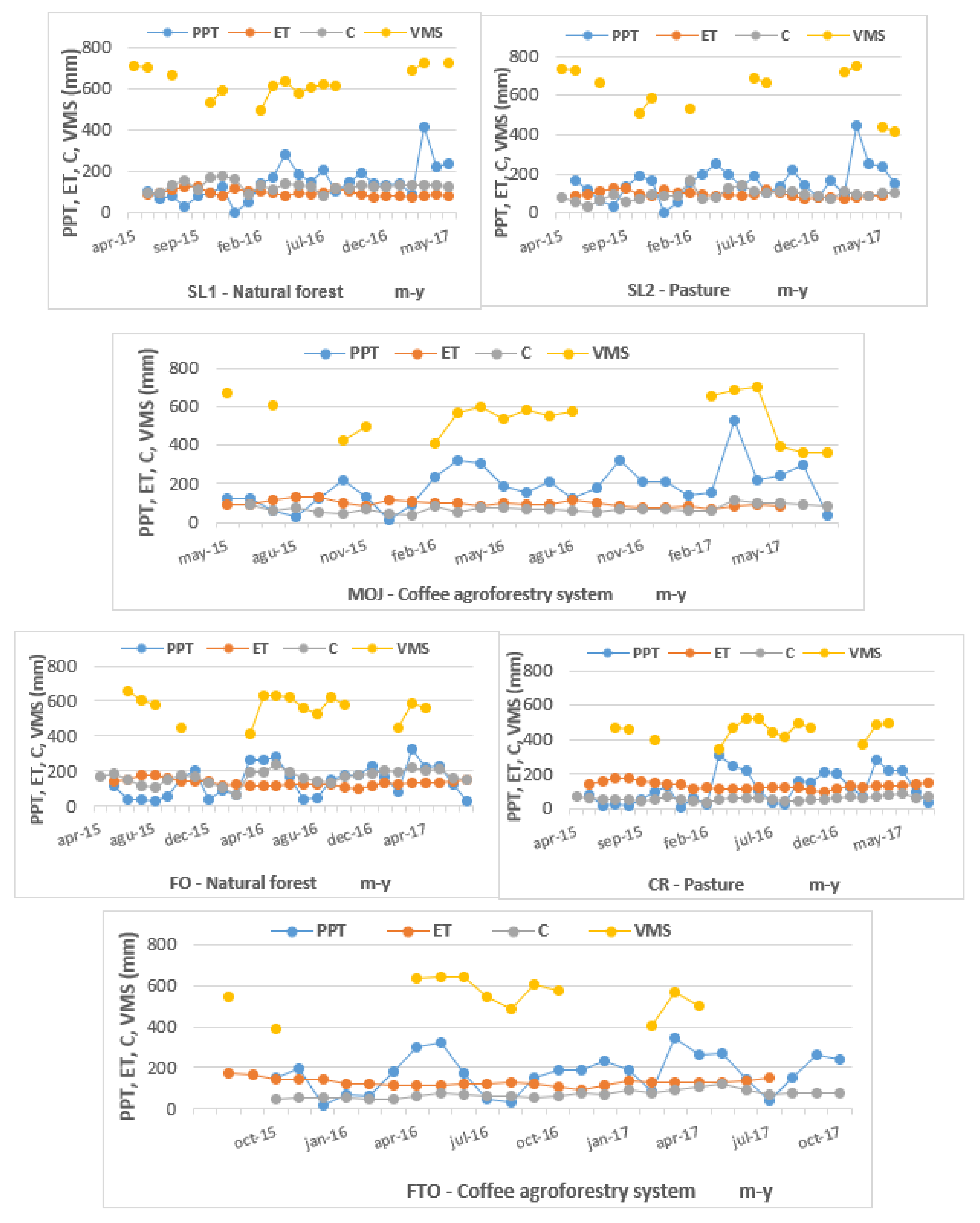 Water 13 01448 g006 Water 13 01448 g006