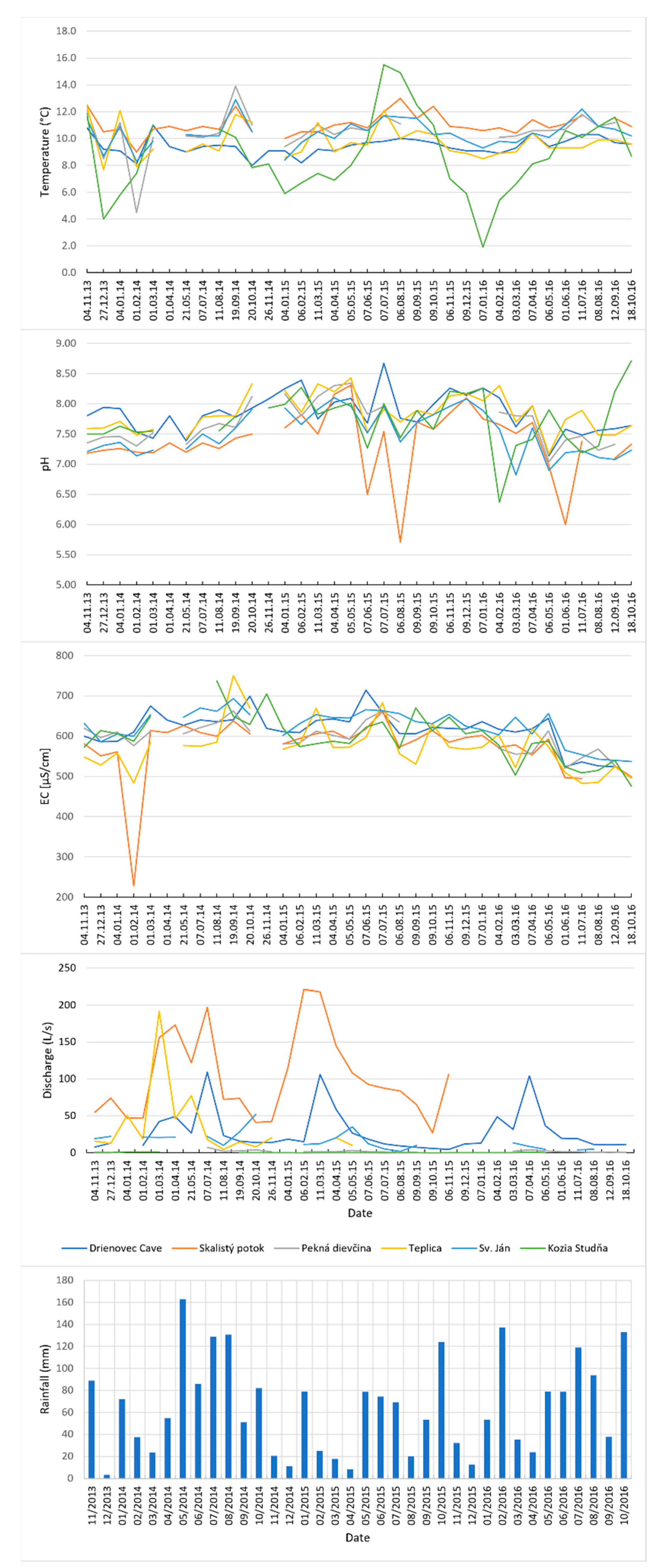 Water 13 01449 g005 Water 13 01449 g005