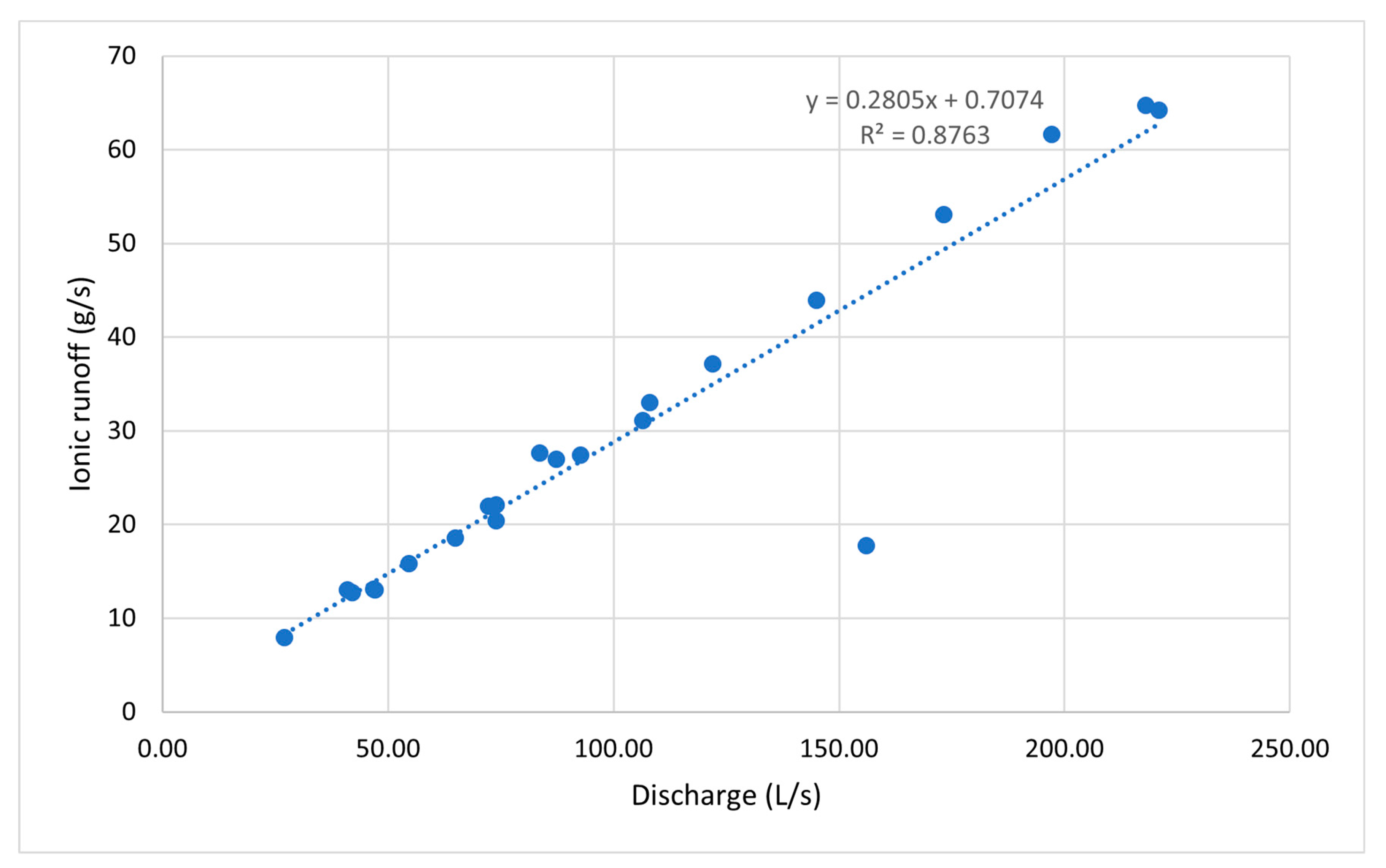 Water 13 01449 g006 Water 13 01449 g006