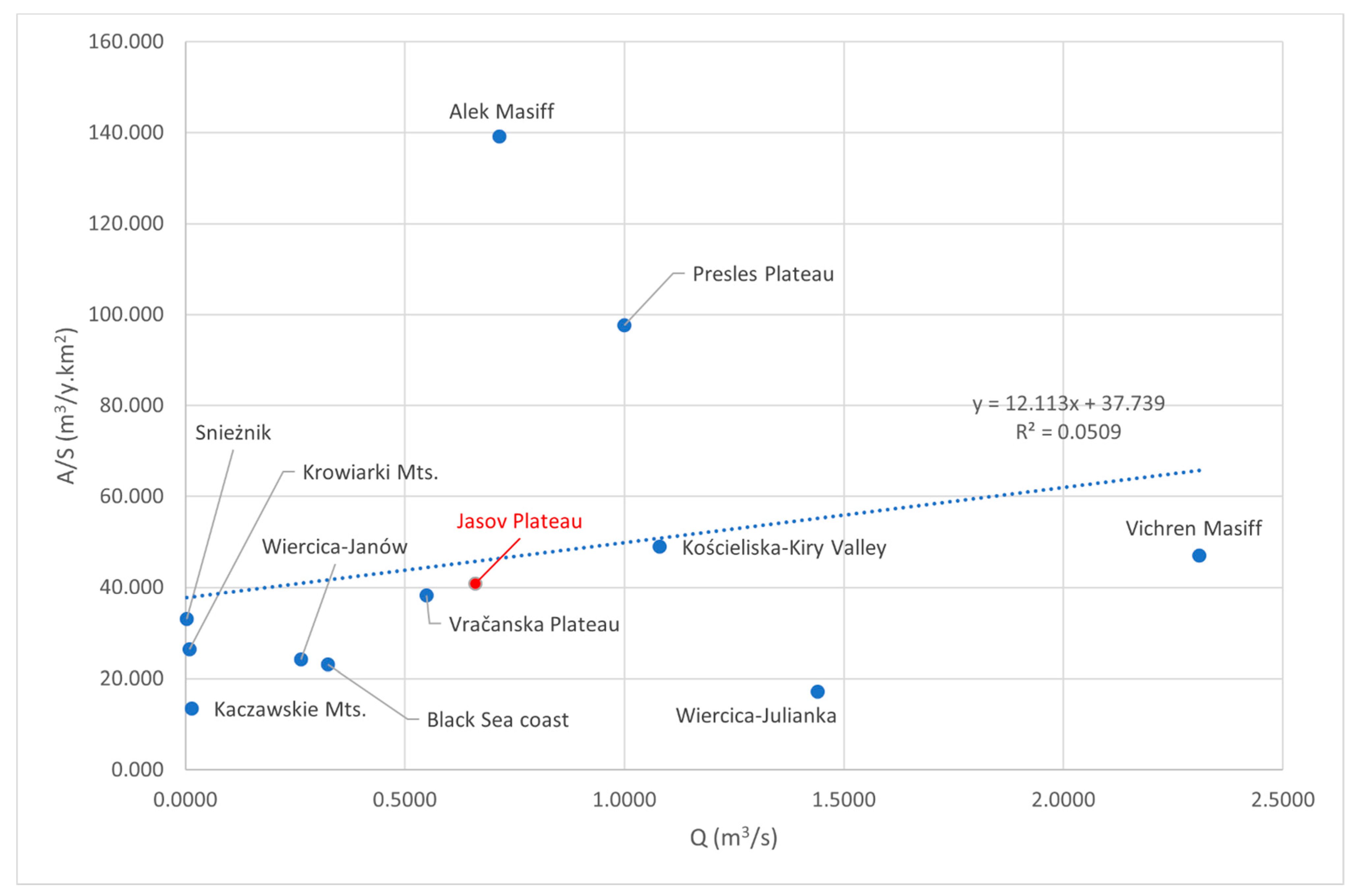 Water 13 01449 g009 Water 13 01449 g009