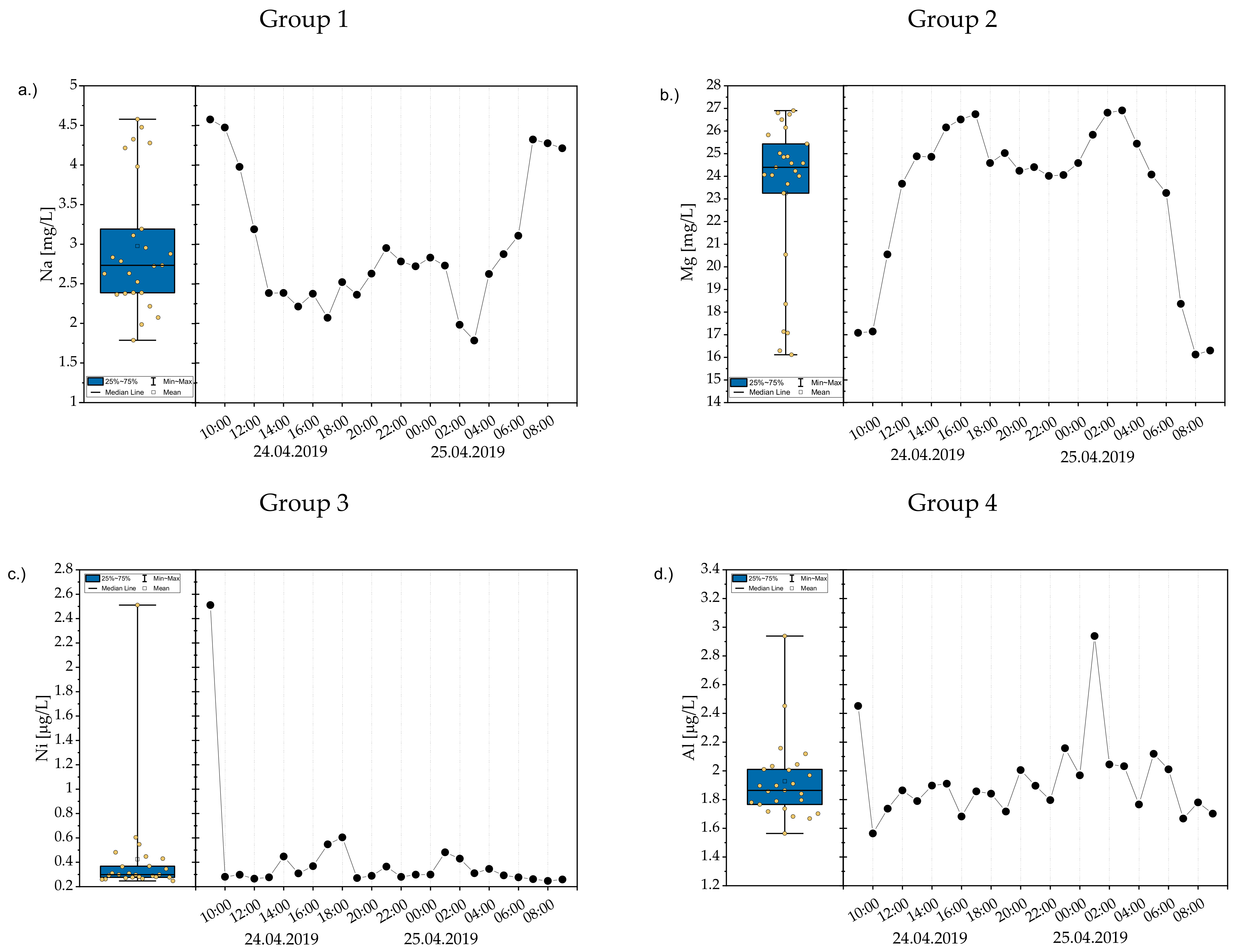 Water 13 01451 g005 Water 13 01451 g005
