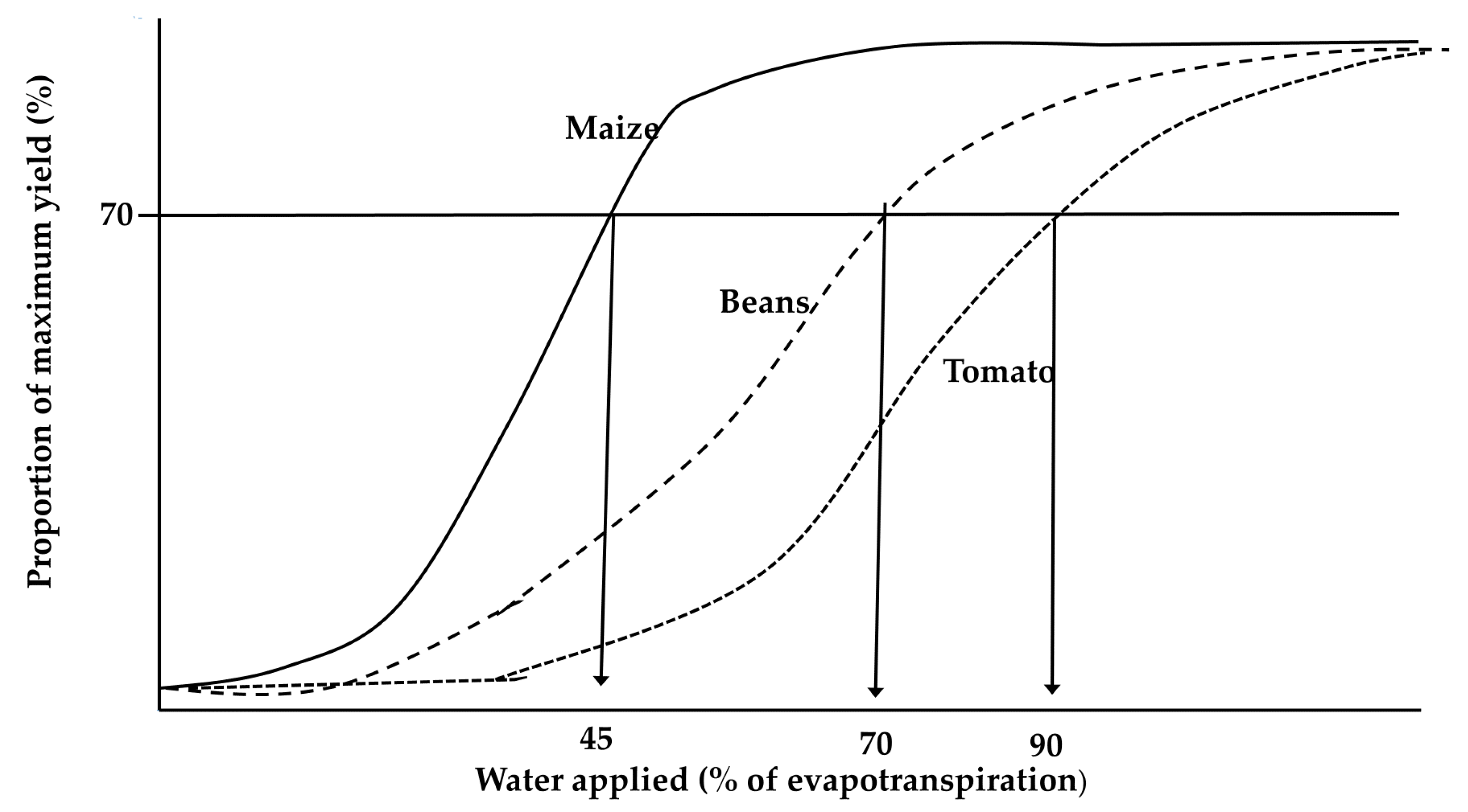 Water 13 01457 g003 Water 13 01457 g003