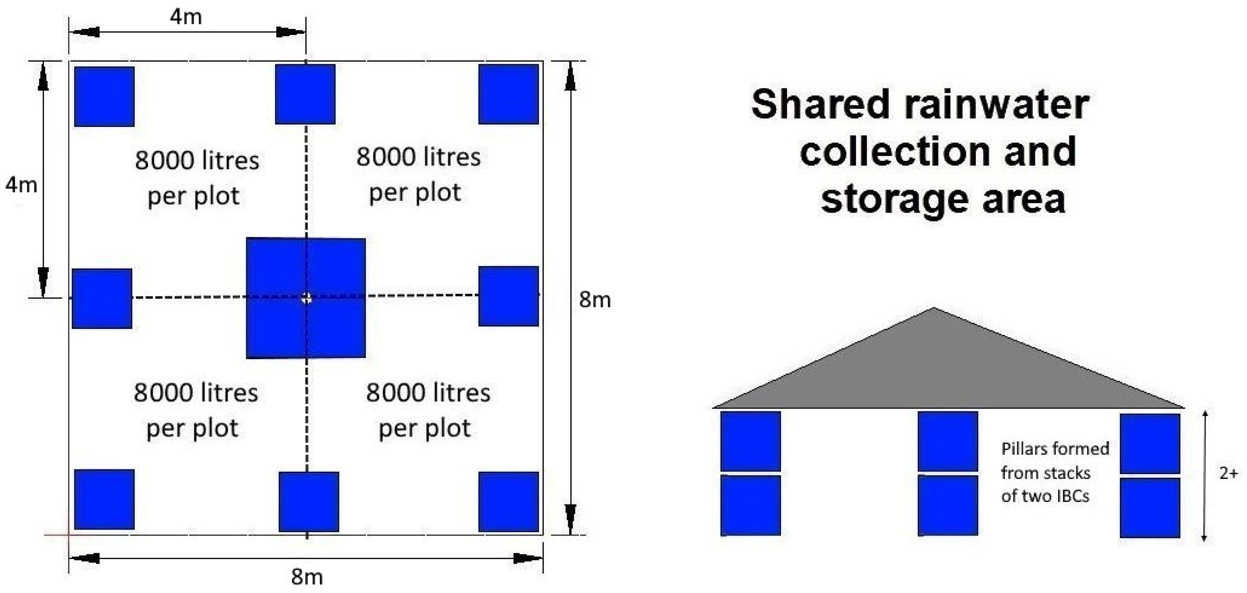 Water 13 01457 g004 Water 13 01457 g004