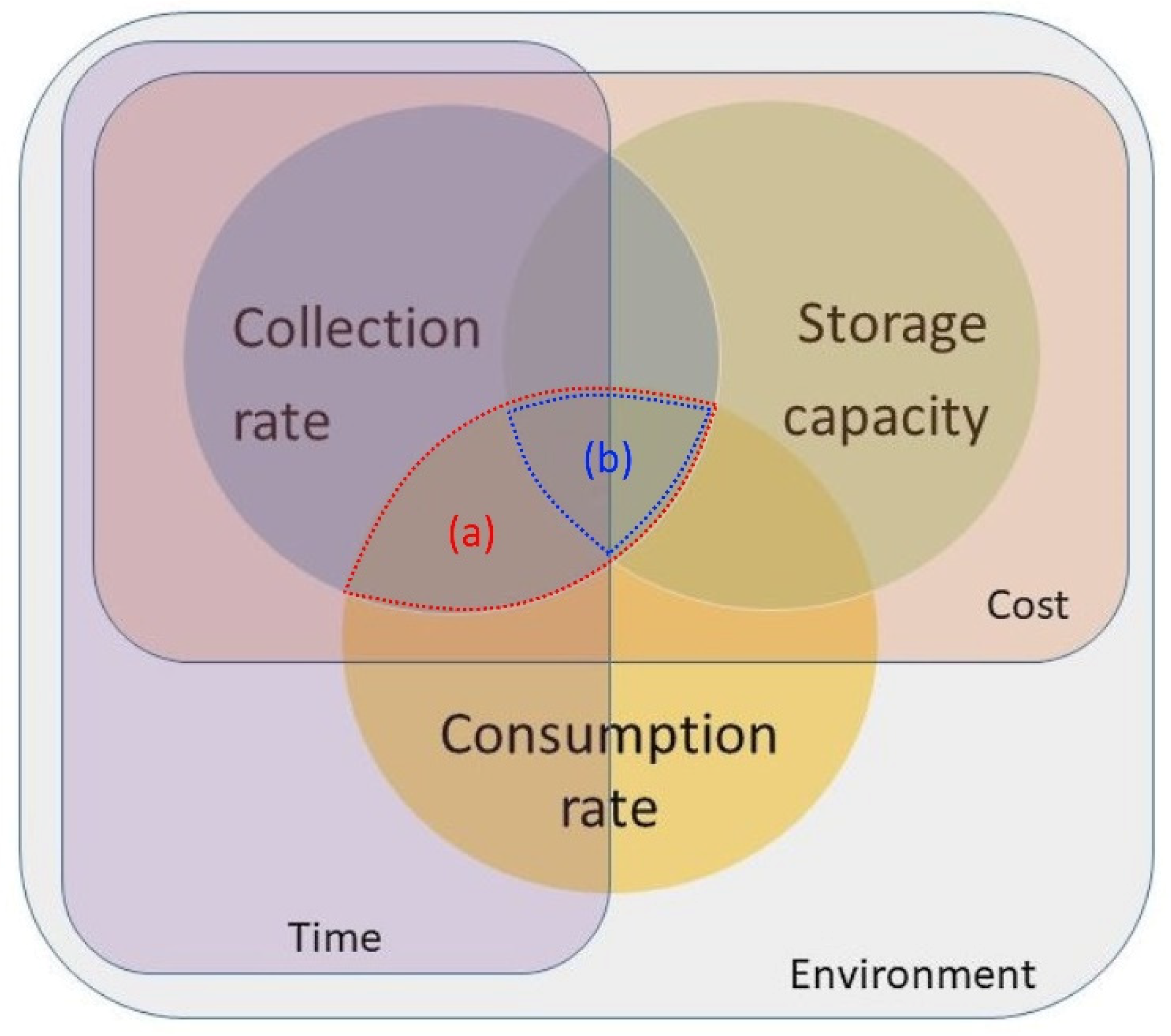 Water 13 01457 g008 Water 13 01457 g008